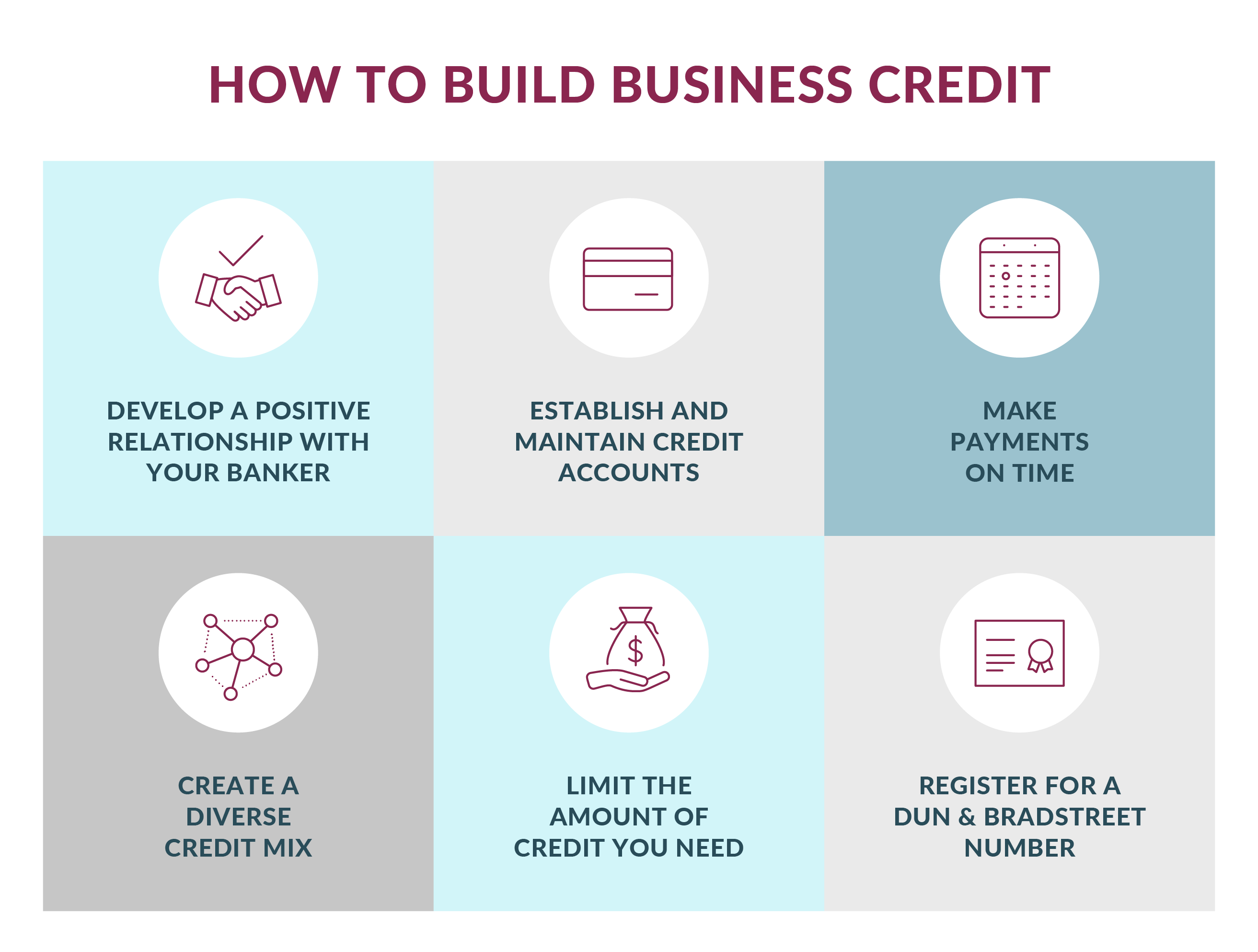 How to build business credit