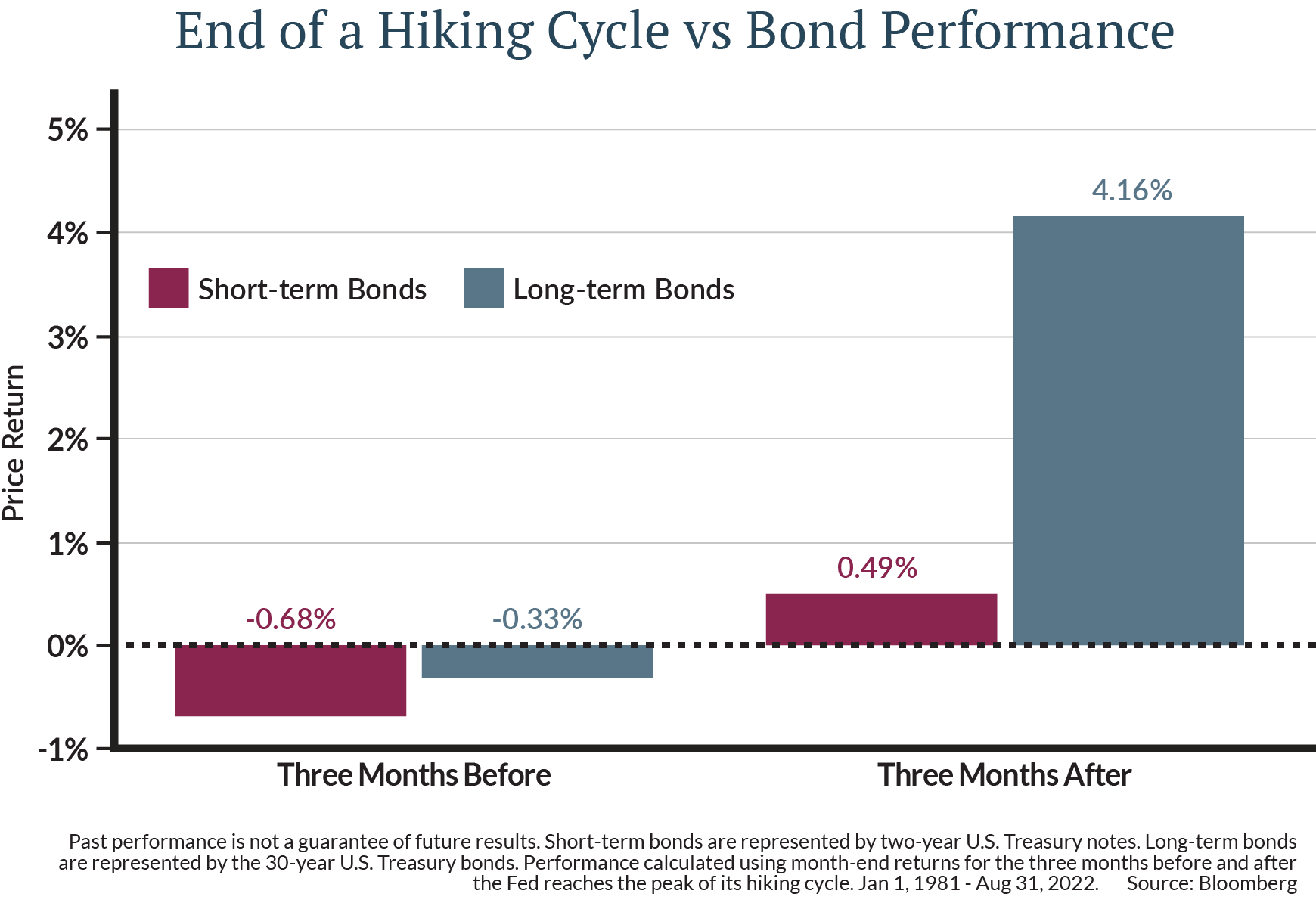 Hike Rates