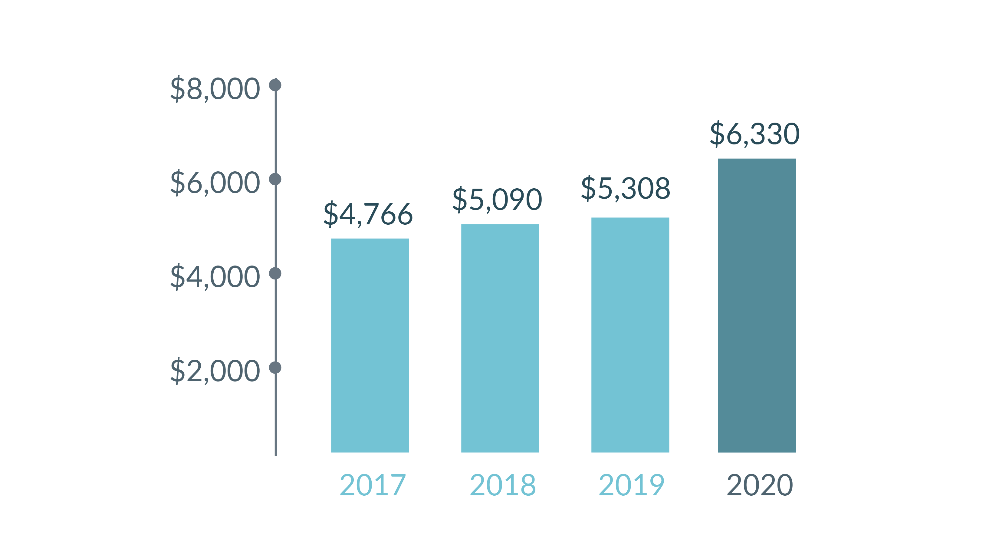 2020 Average Total Assets Graph