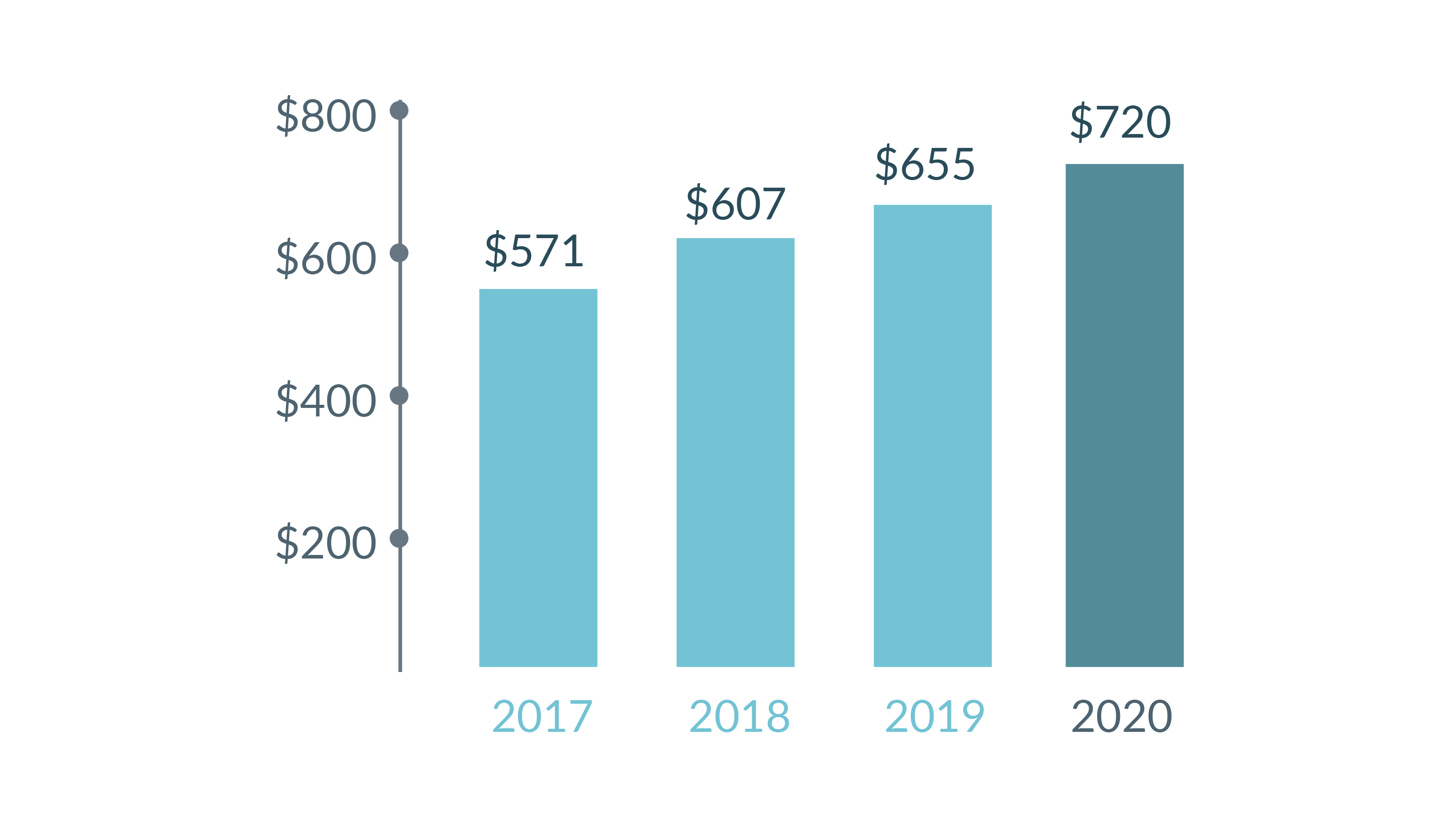 Average Total Capital Graph