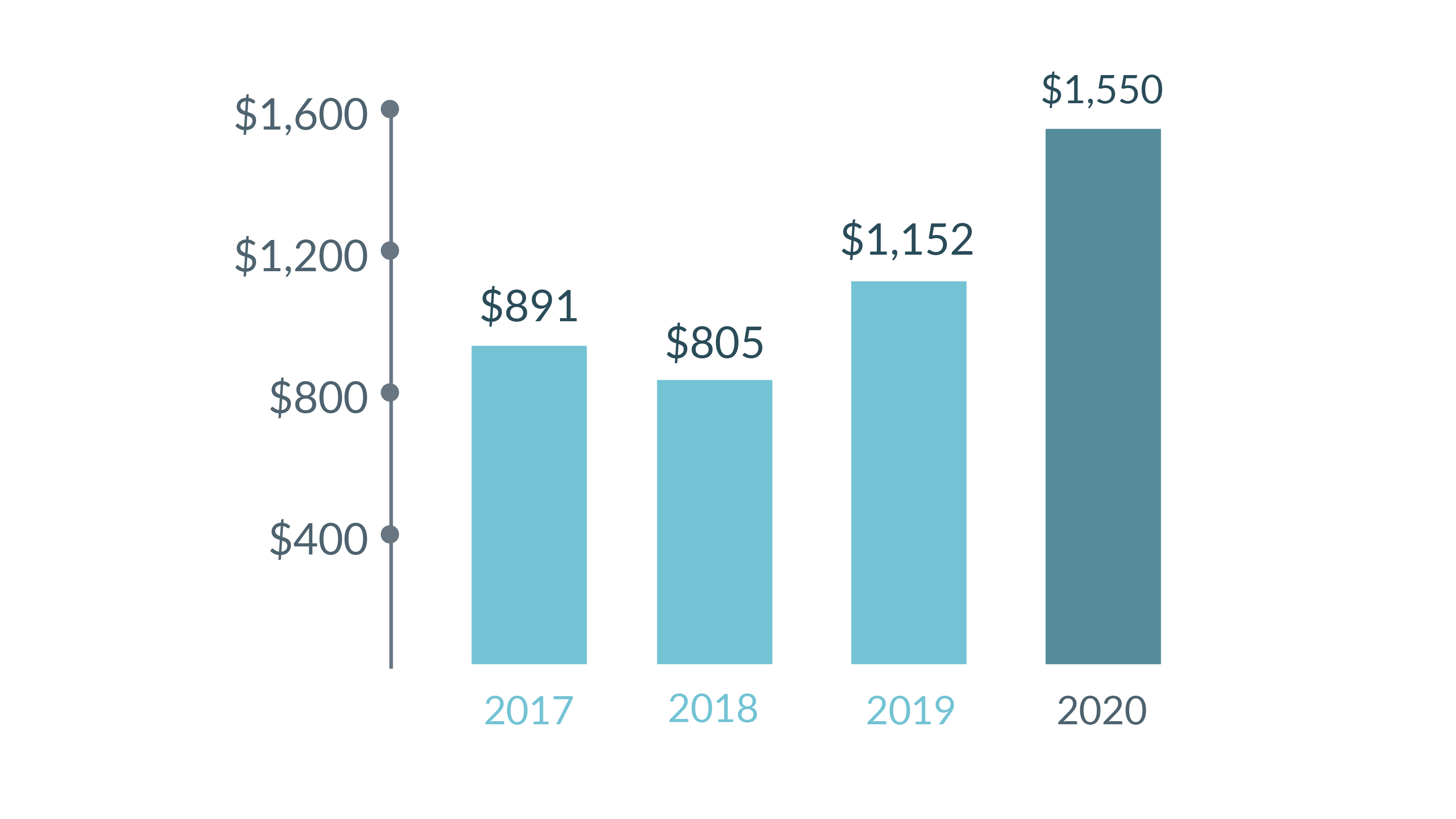 2020 Mortgage Loans Graph