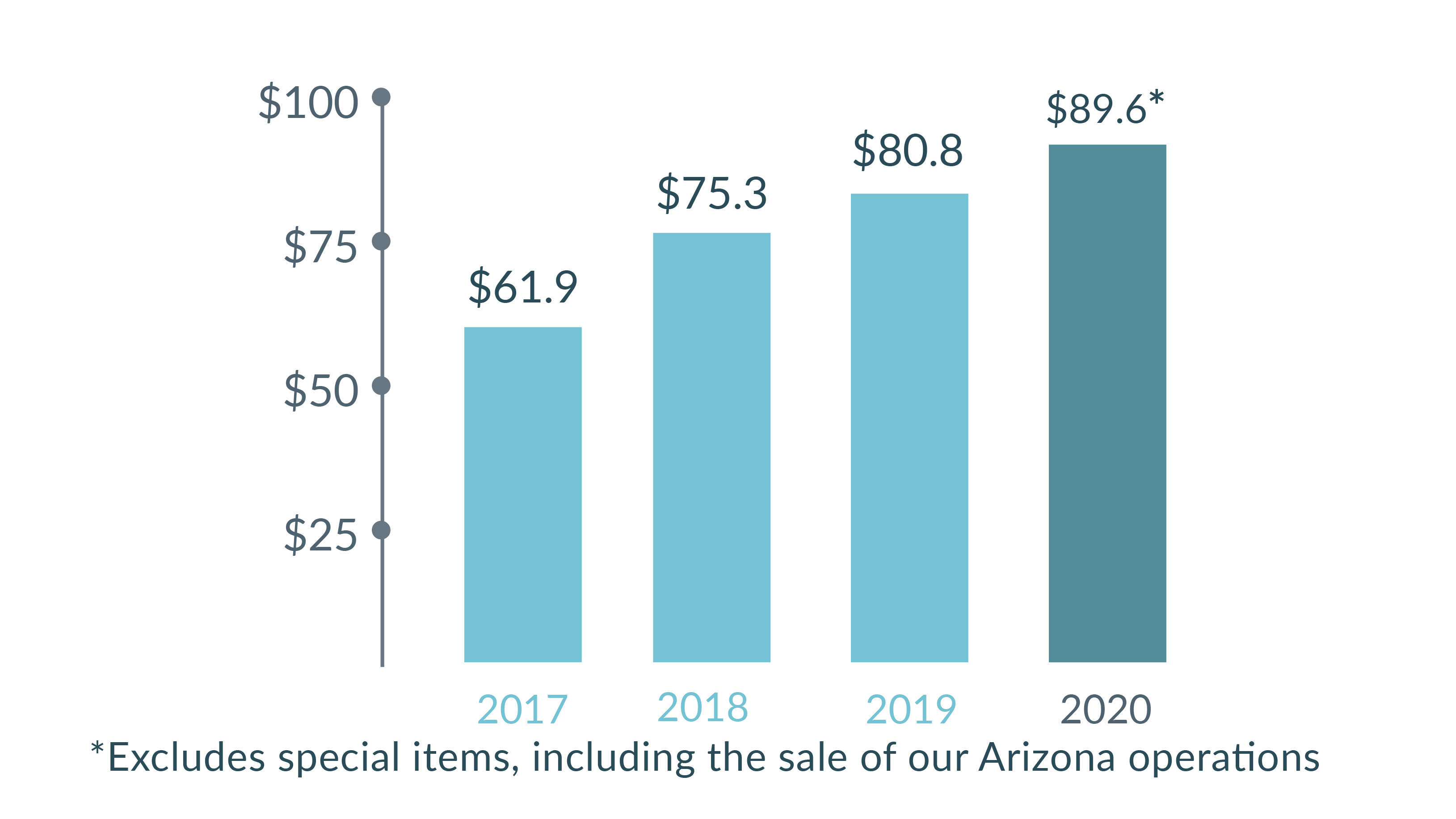 2020 Pre Tax Income Graph