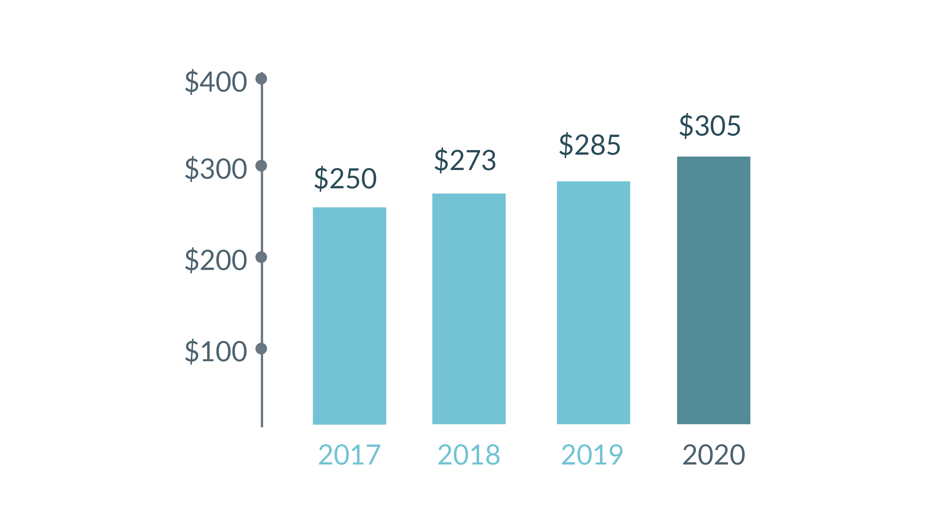 2020 Total Revenue Graph