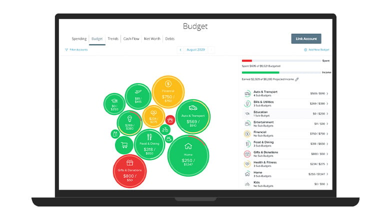 Showing an example of budget in the MyJFG app.