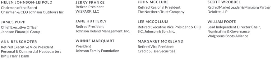 2021 Johnson Financial Group Board of Directors