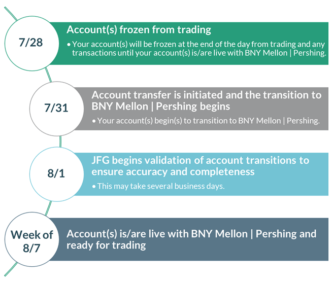 July 31 transition timeline (1).png