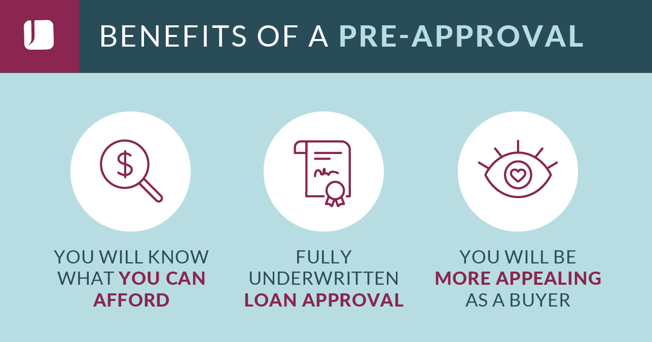 Benefits of a Mortgage Pre-Approval
