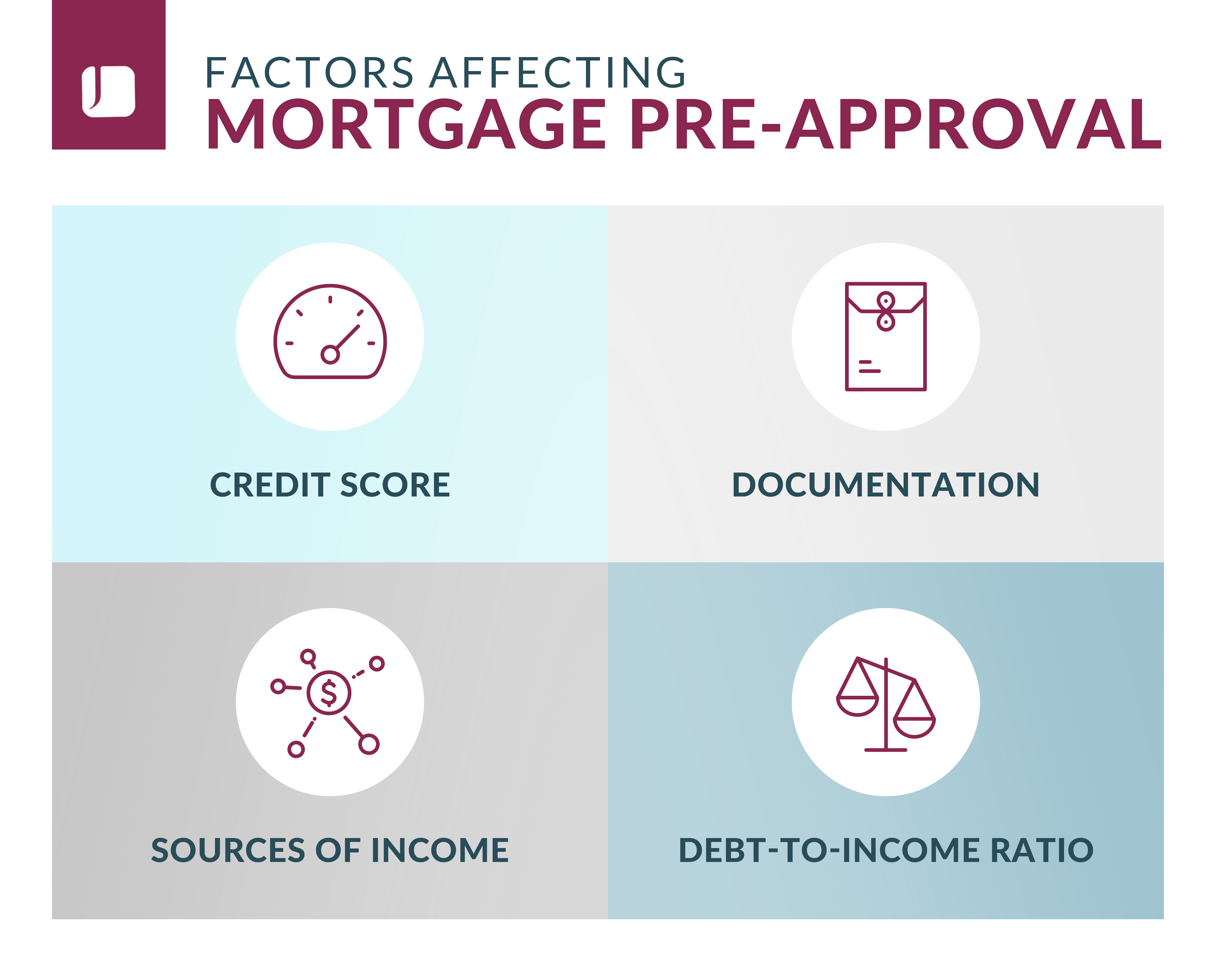 Factors Affecting Mortgage Pre-Approval