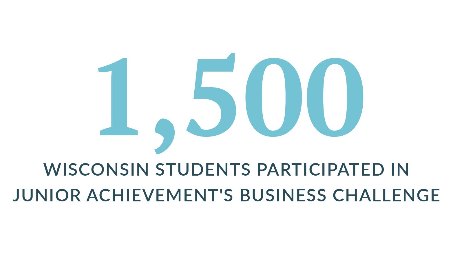 Text reading ‘1,500 Wisconsin students participated in Junior Achievement’s Business Challenge.
