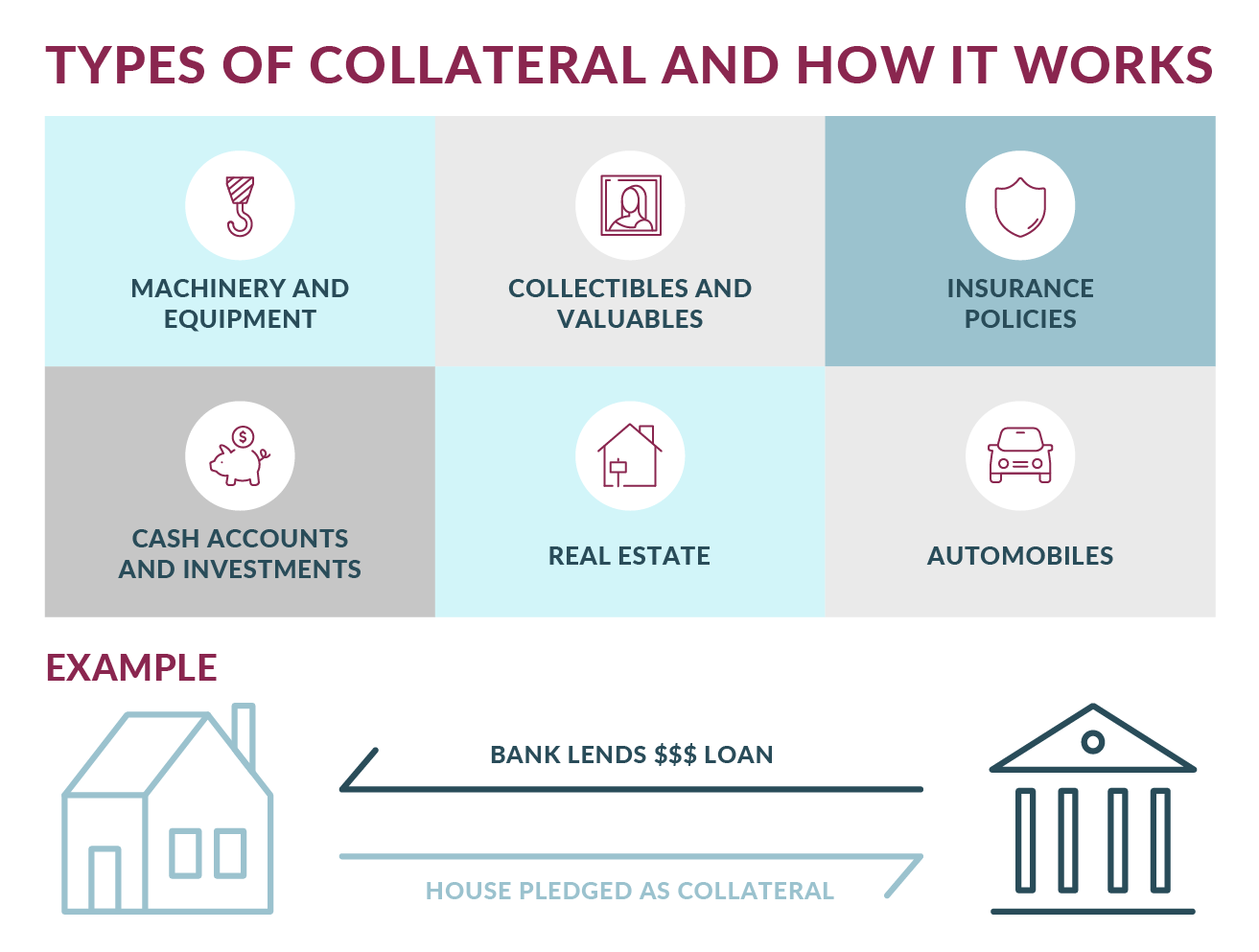 Types of Collateral and How It Works