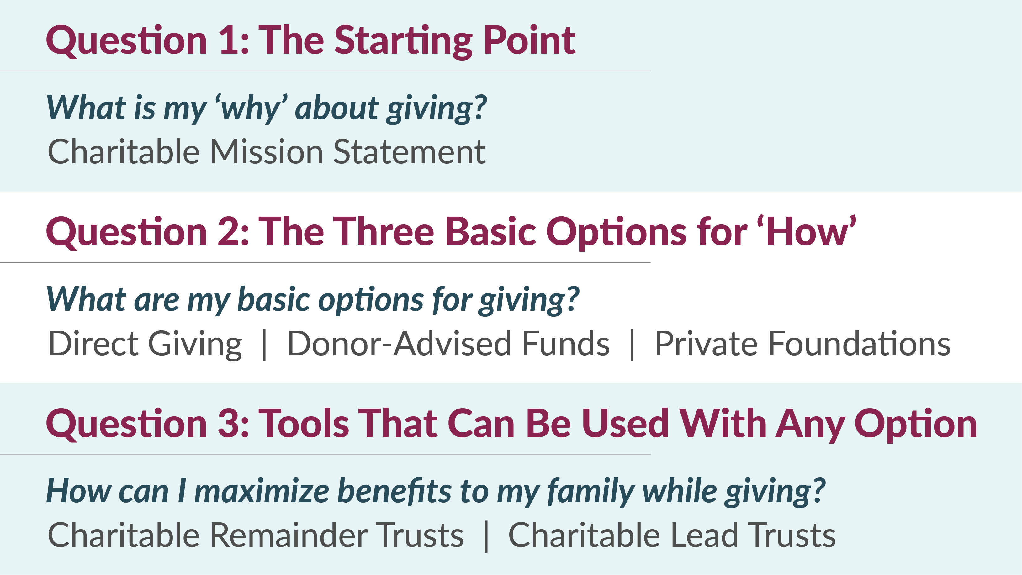 a table with three questions you should ask yourself when you are looking for charitable giving options.