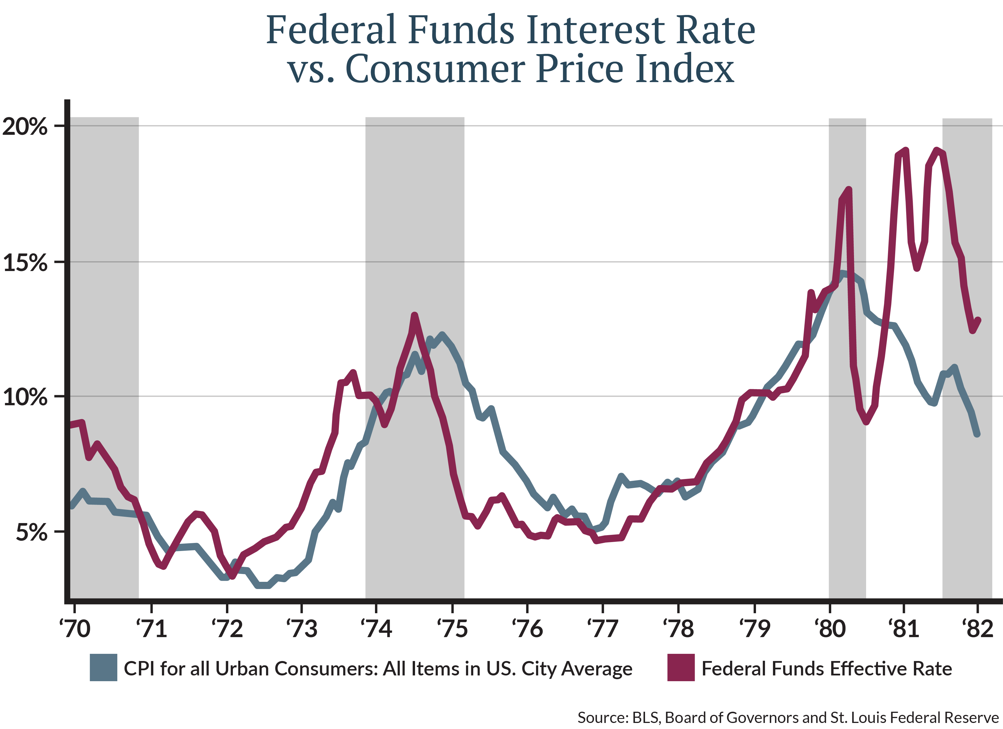 Inflation on housing market