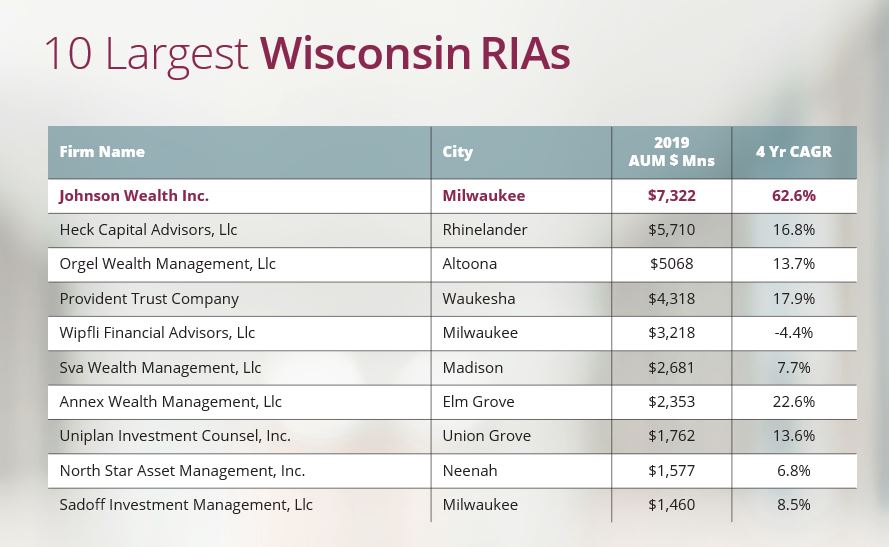 Largest IRA.JPG