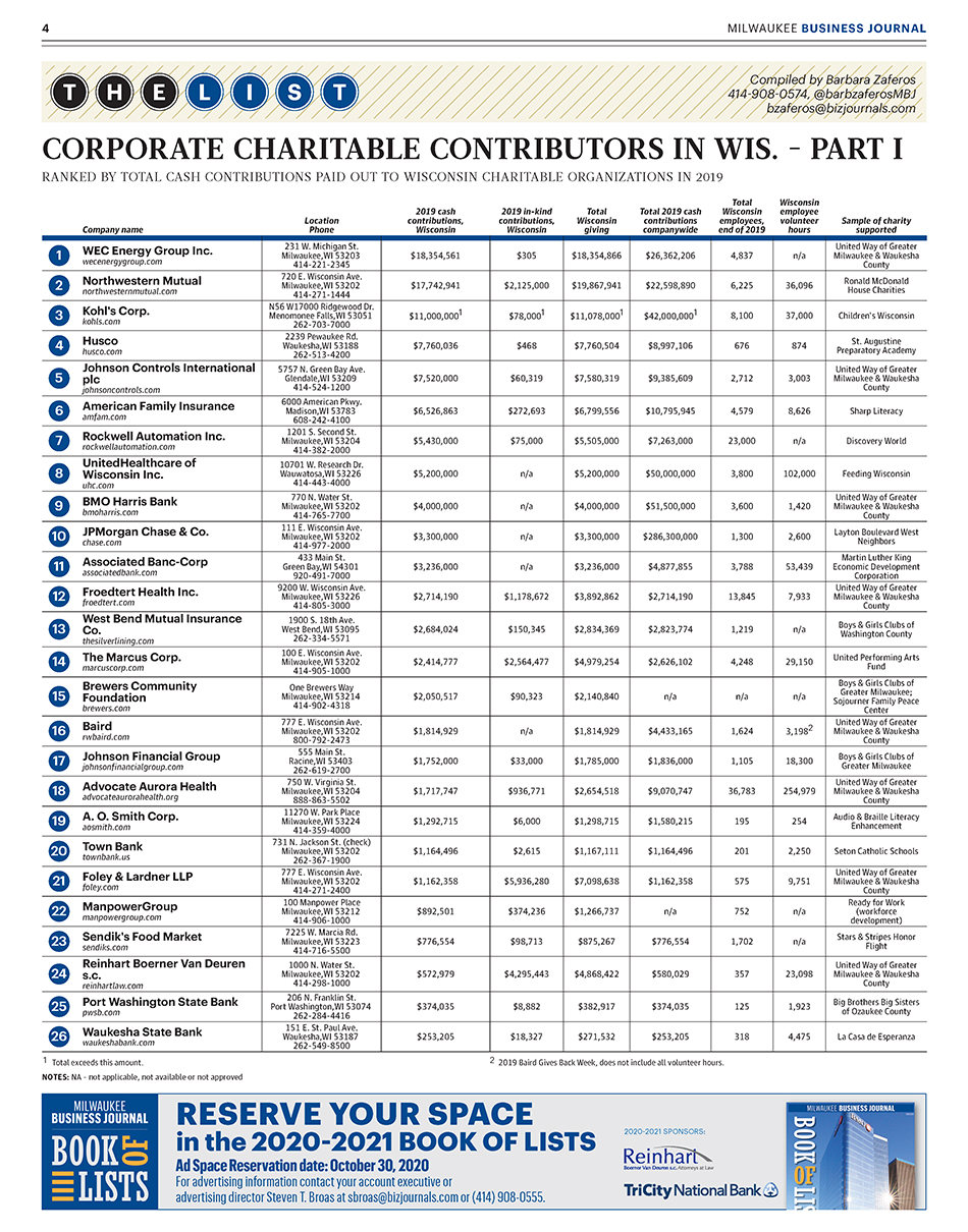 MBJ-2019-Top-Corporate-Charitable-Contributions-2.jpg