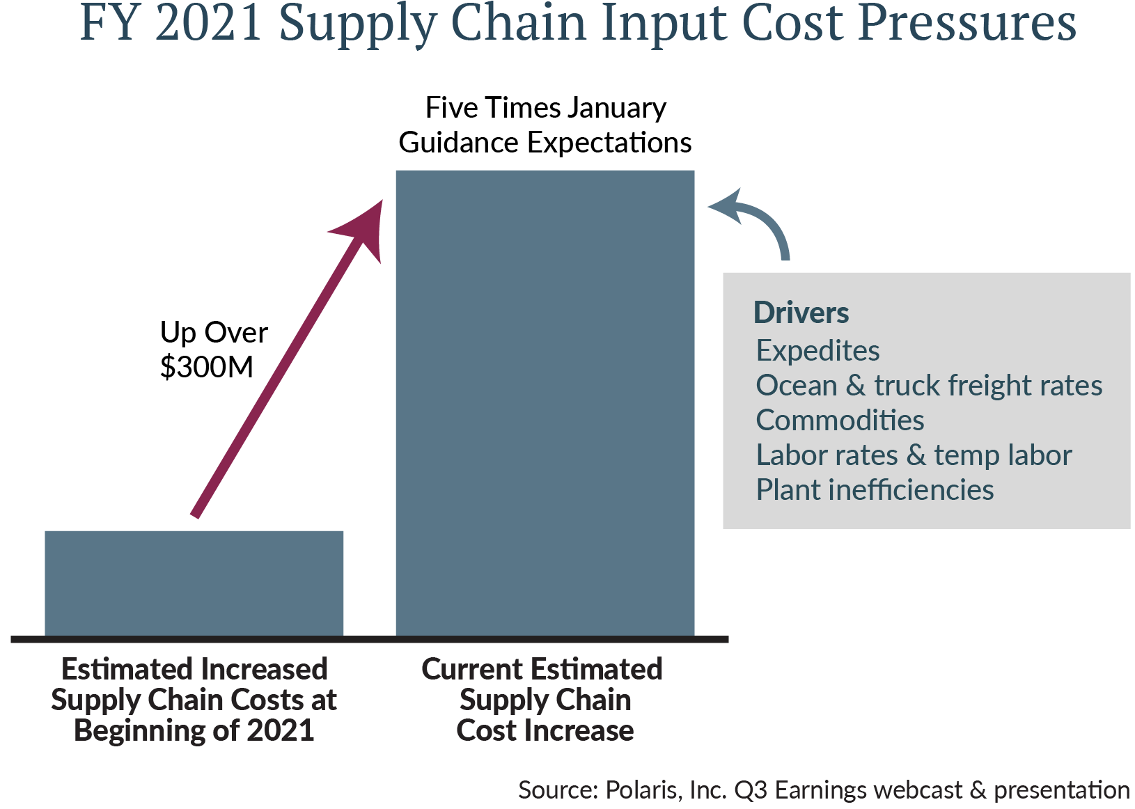 2021-10-28-Investment-Commentary-Graph-01 (1).png