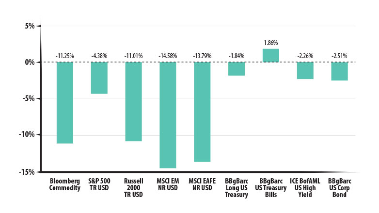 2018-asset-class-returns-782x440.jpg