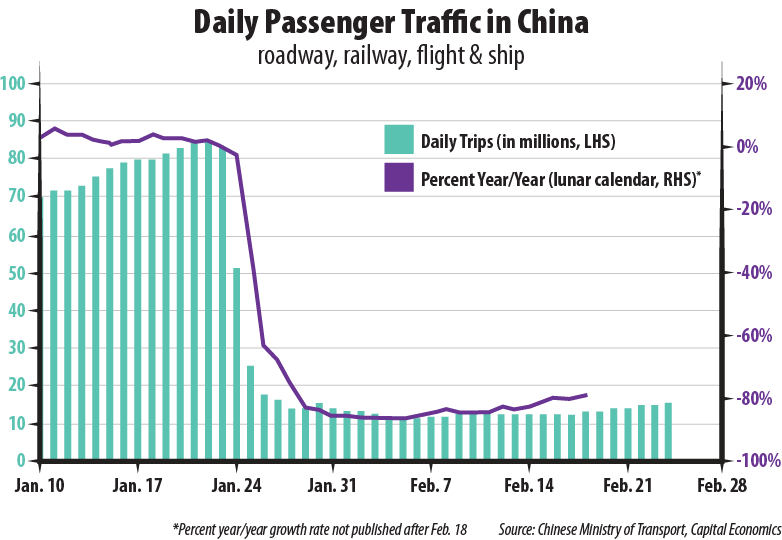 2020-02-28-Investment-Commentary-Graph2.1.png