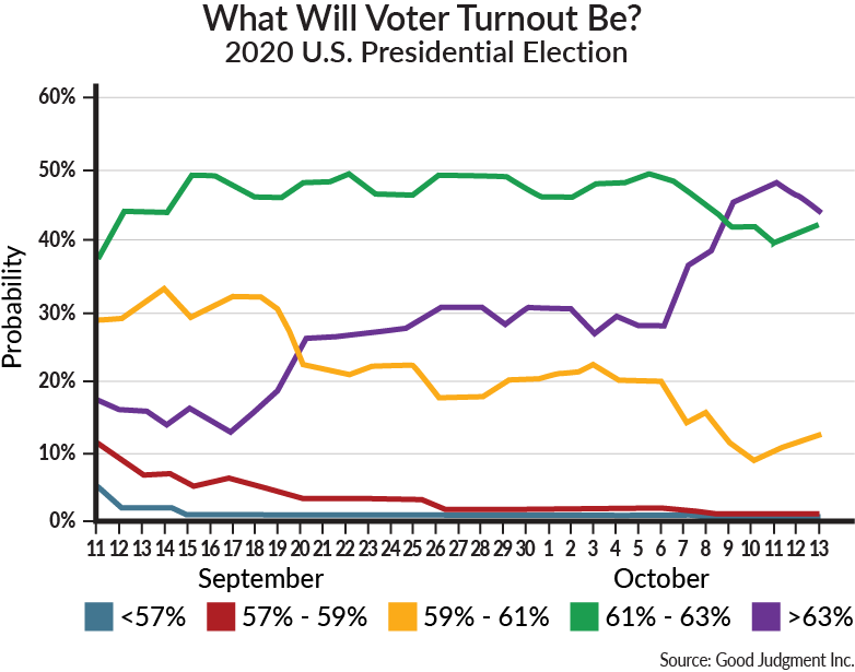 2020-10-15-Investment-Commentary-Graph-02.2.png