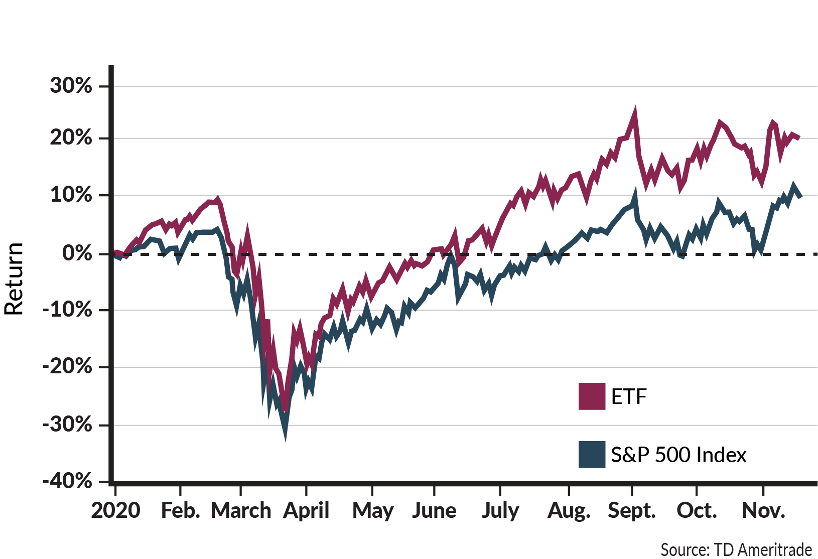 2020-11-18-Investment-Commentary-Graph-01.png
