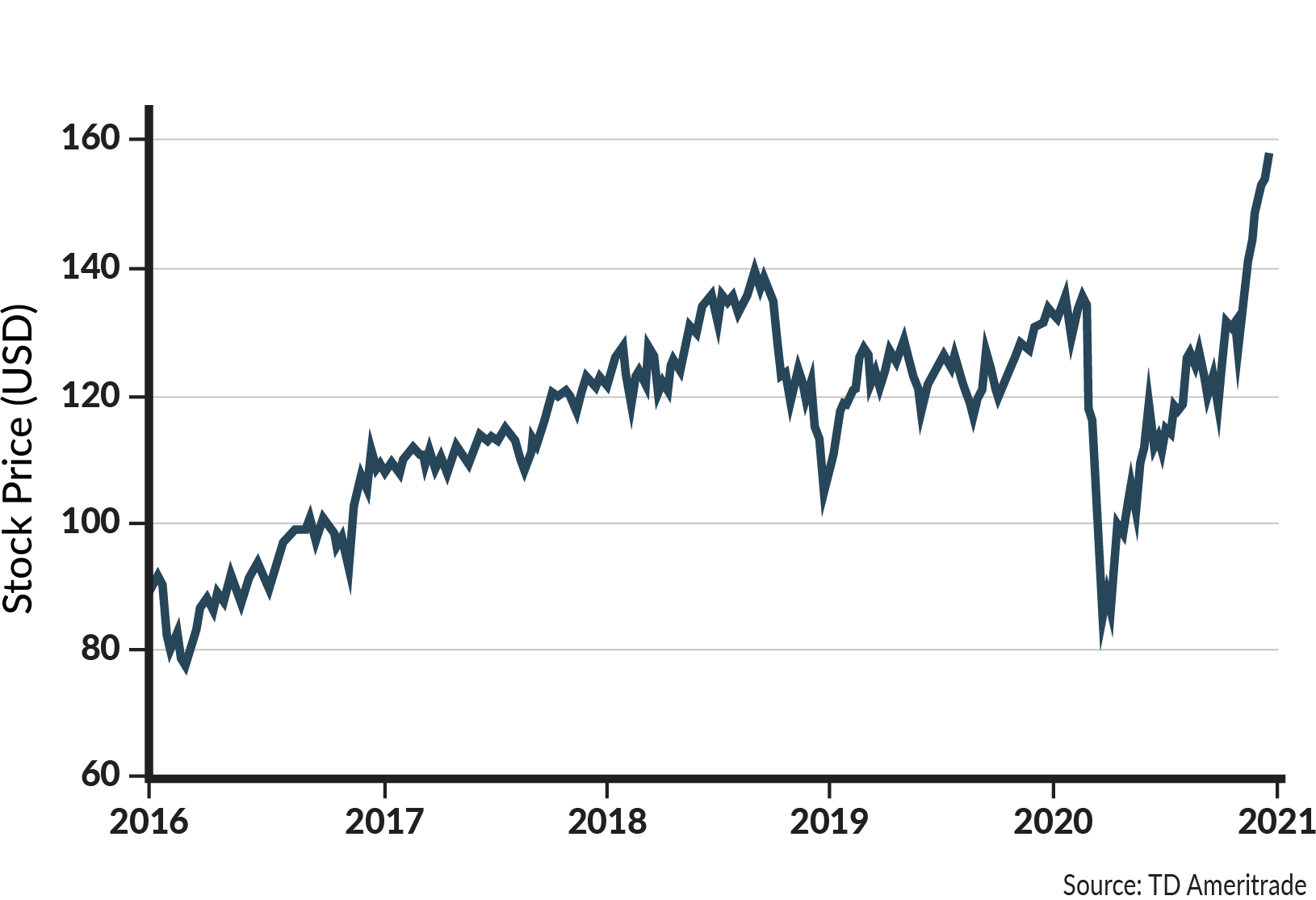 2020-12-22-Investment-Commentary-Graph-01.png