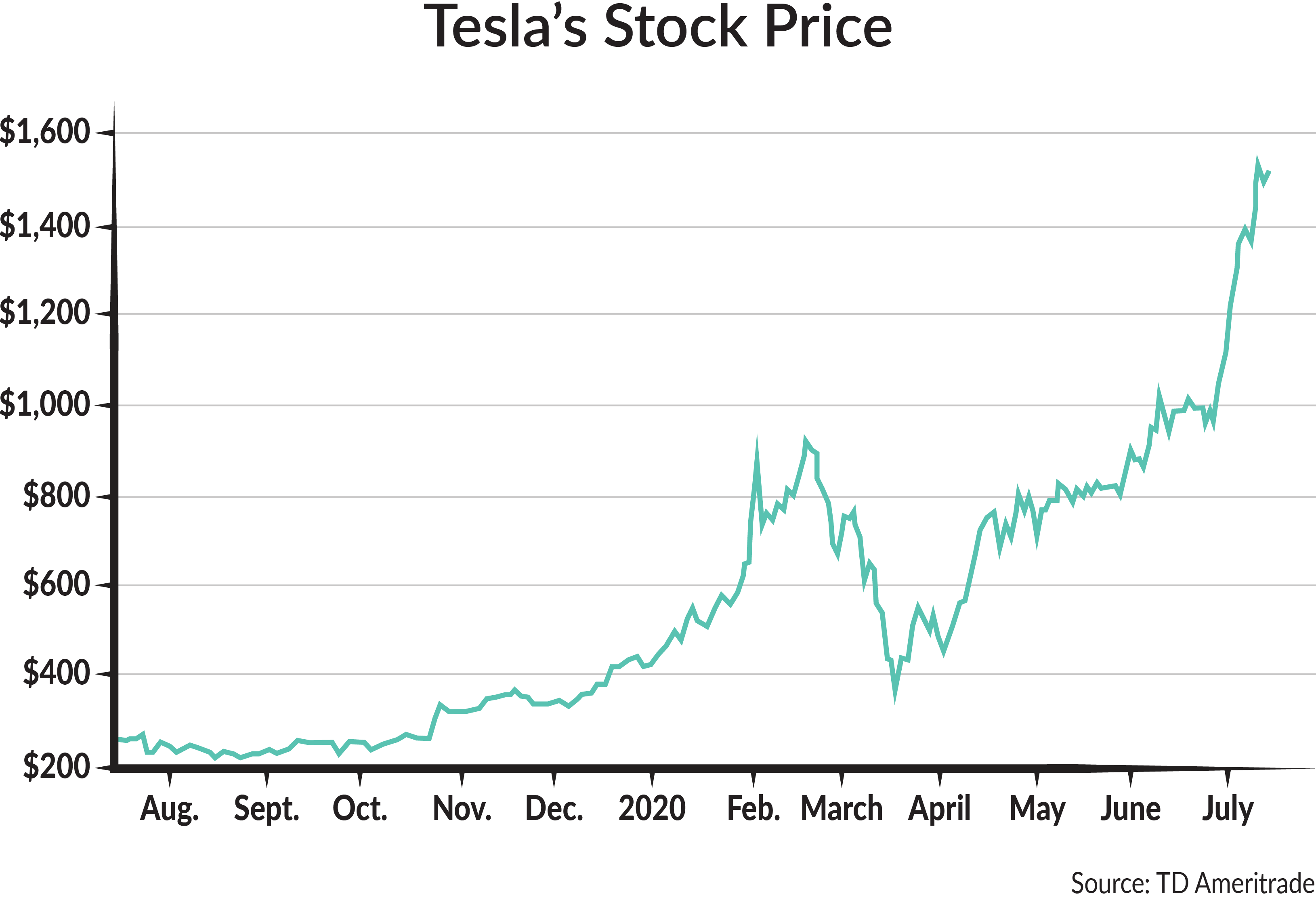 2020-7-16 Investment-Commentary-Graphs-1.png