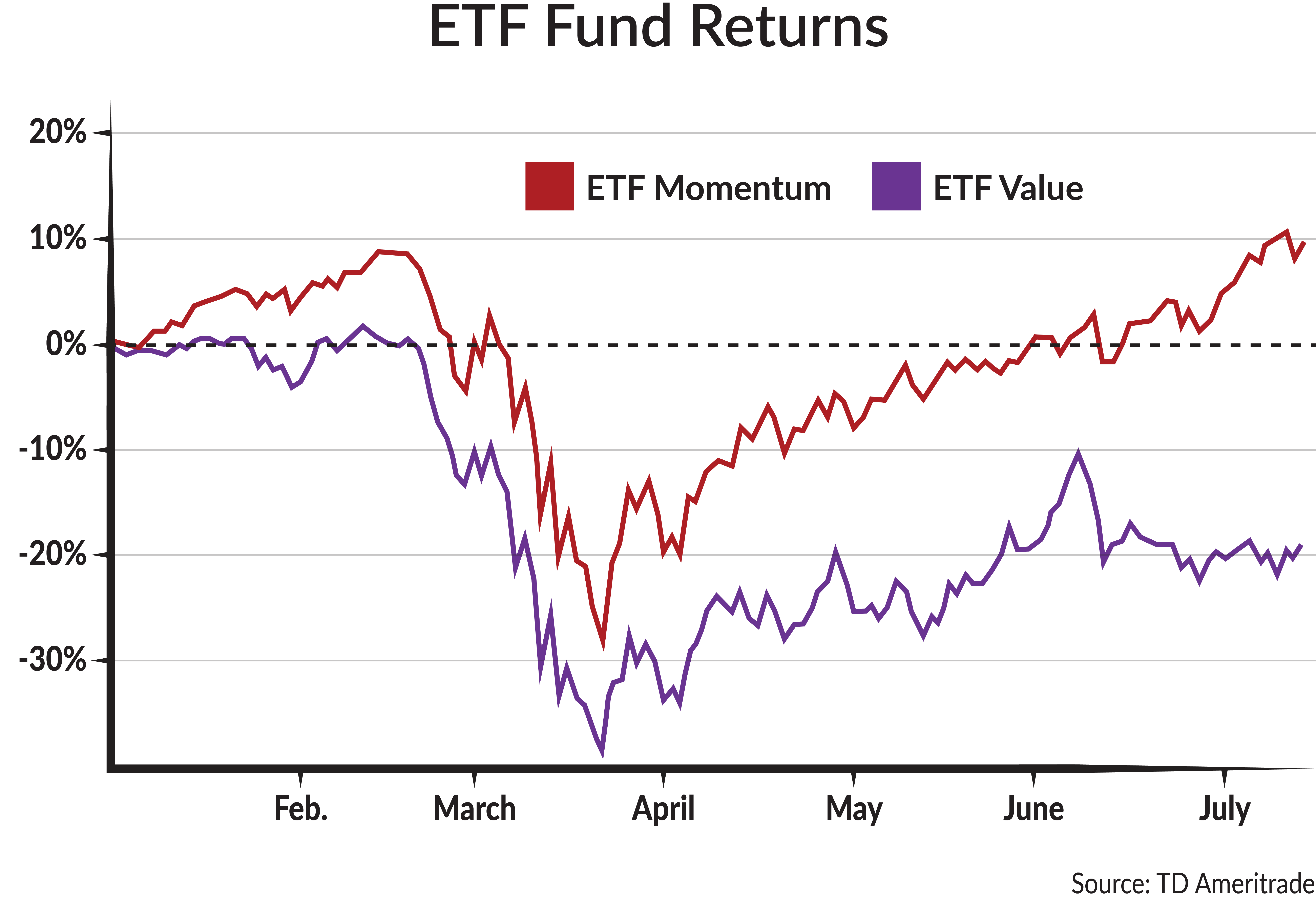 2020-7-16 Investment-Commentary-Graphs-2-02.png