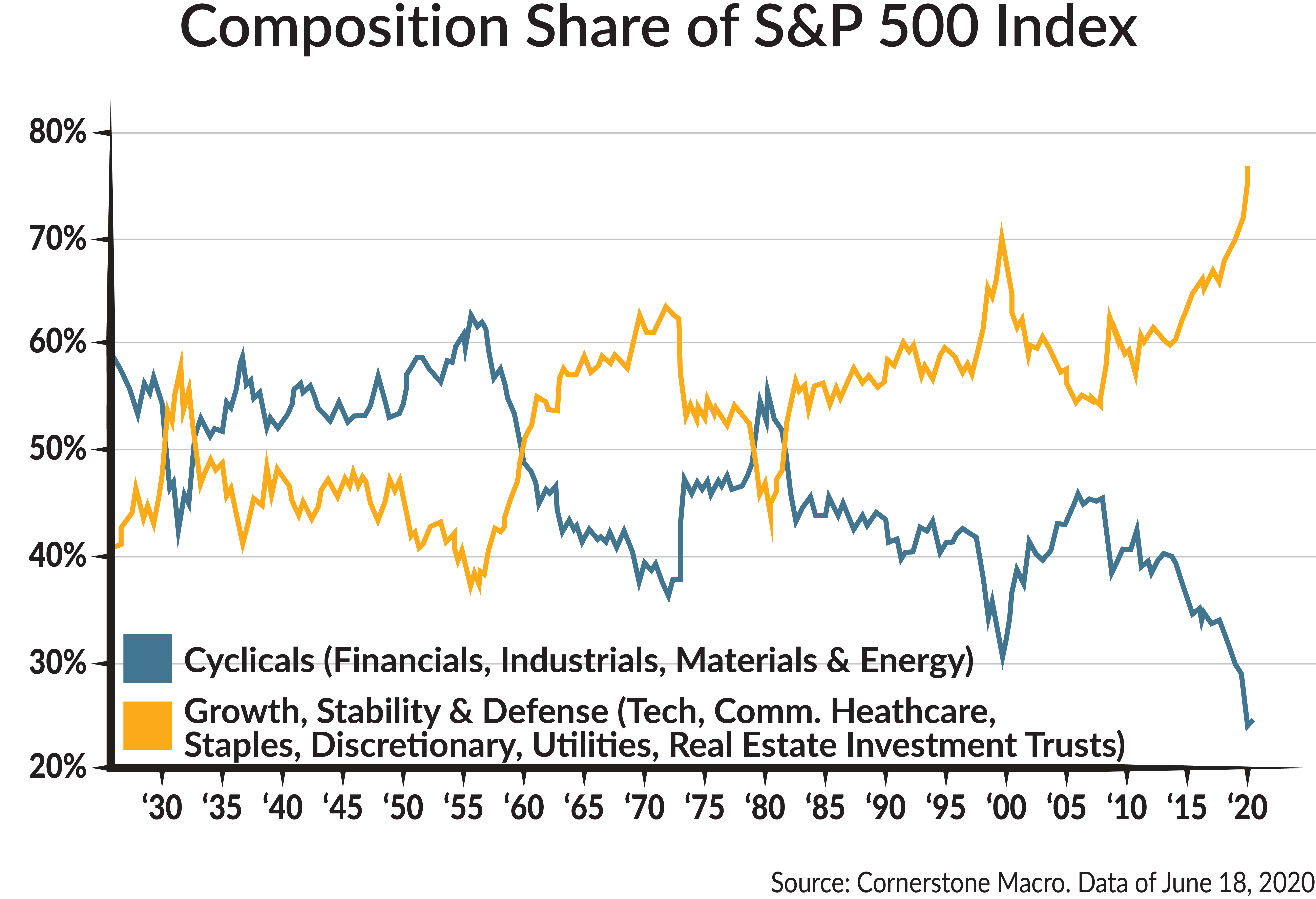 2020-7-16 Investment-Commentary-Graphs-3-03.png
