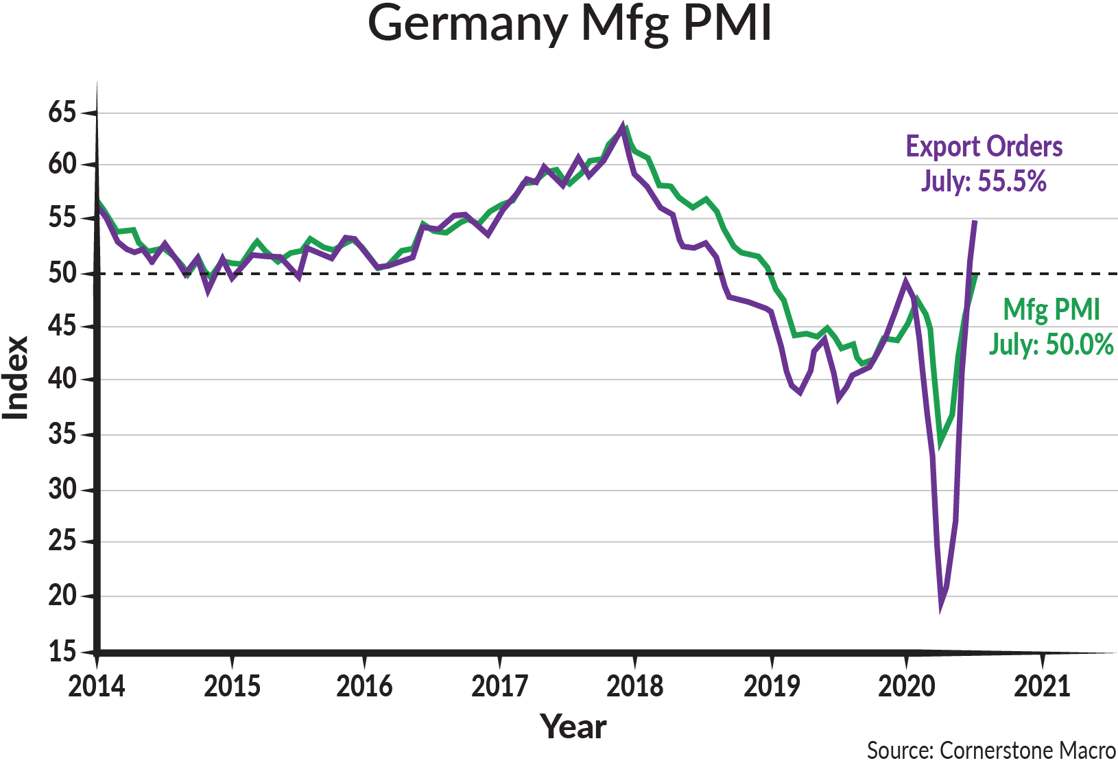 2020-7-30 Investment-Commentary-Graphs-3.png