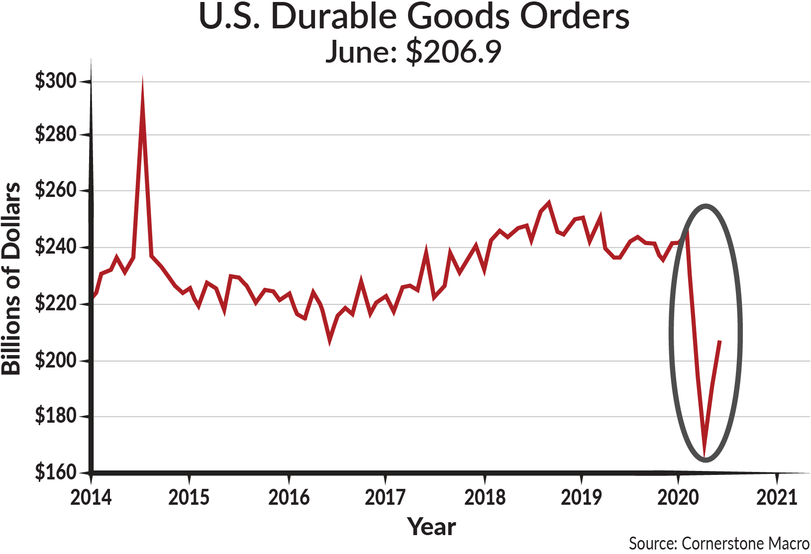 2020-7-30 Investment-Commentary-Graphs-4.png