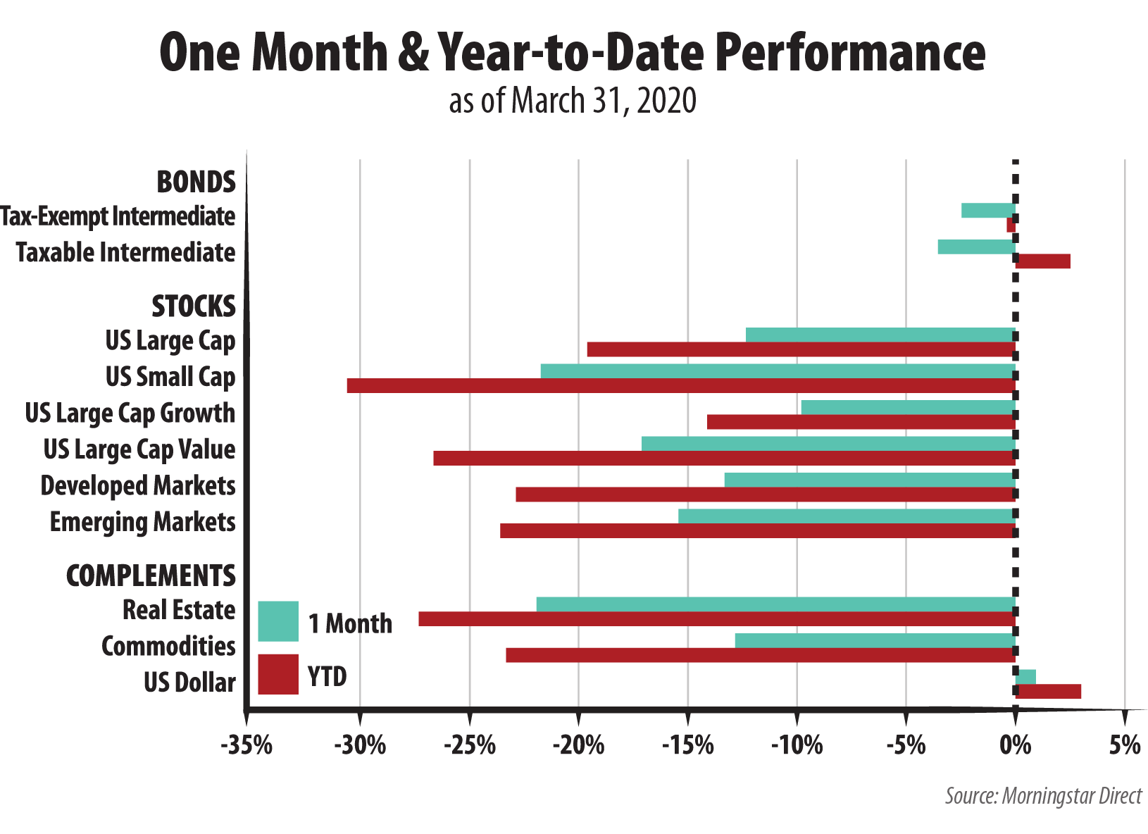 2020 Q2 quarterly outlook graph