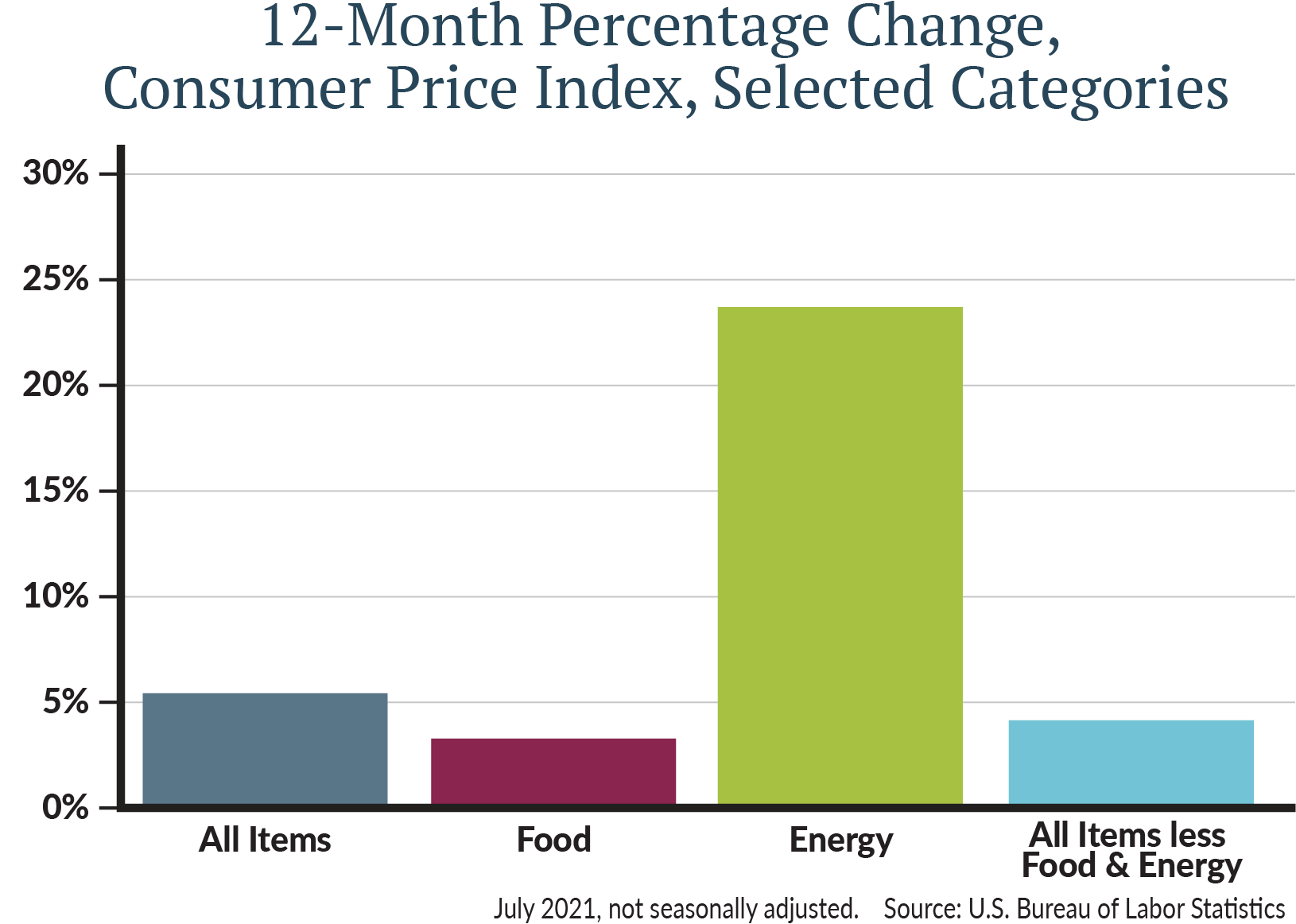 2021-08-11-Investment-Commentary-Graph-01.png