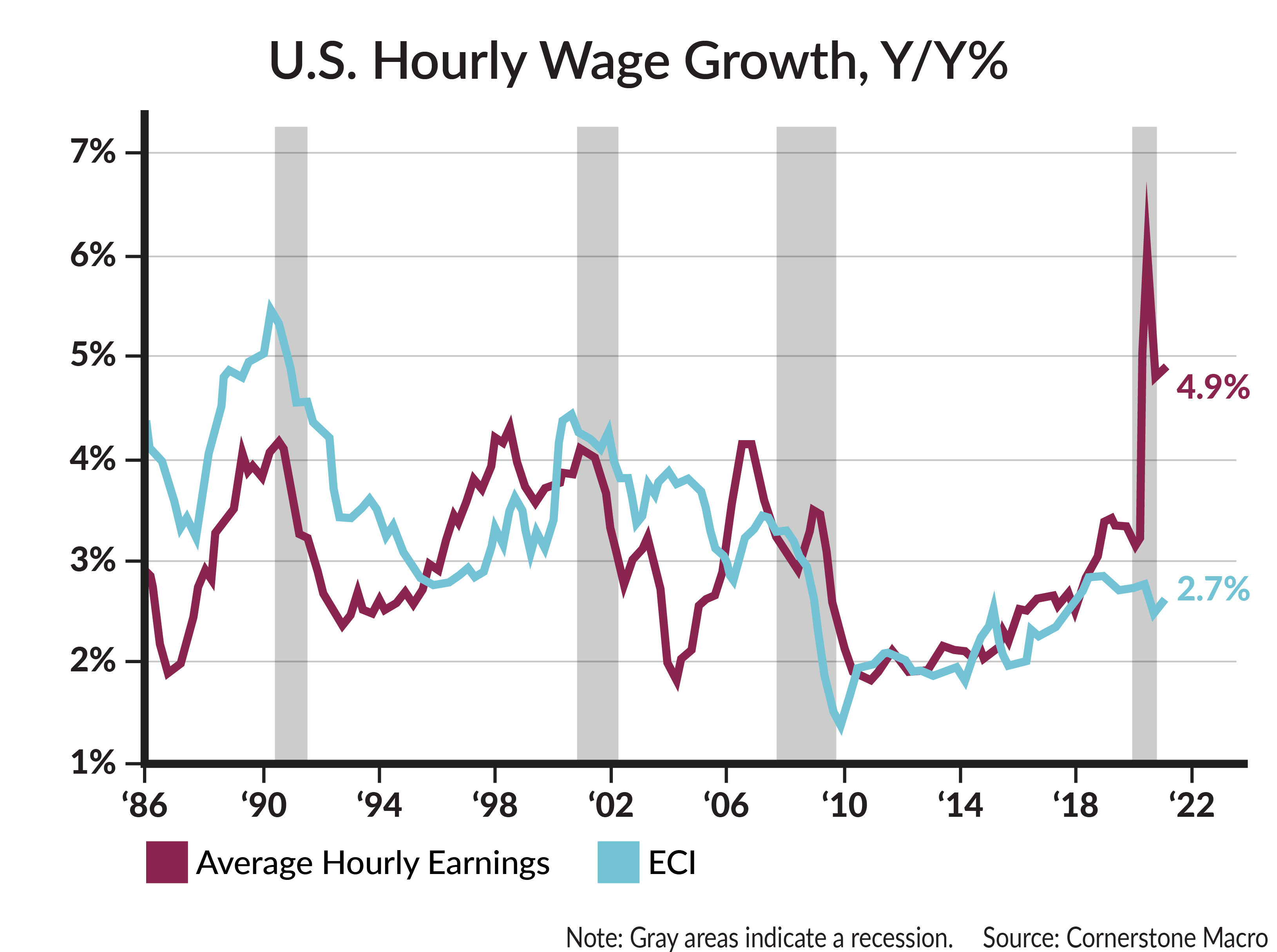 2021-5-10-Investment-Commentary-Graph-01.png