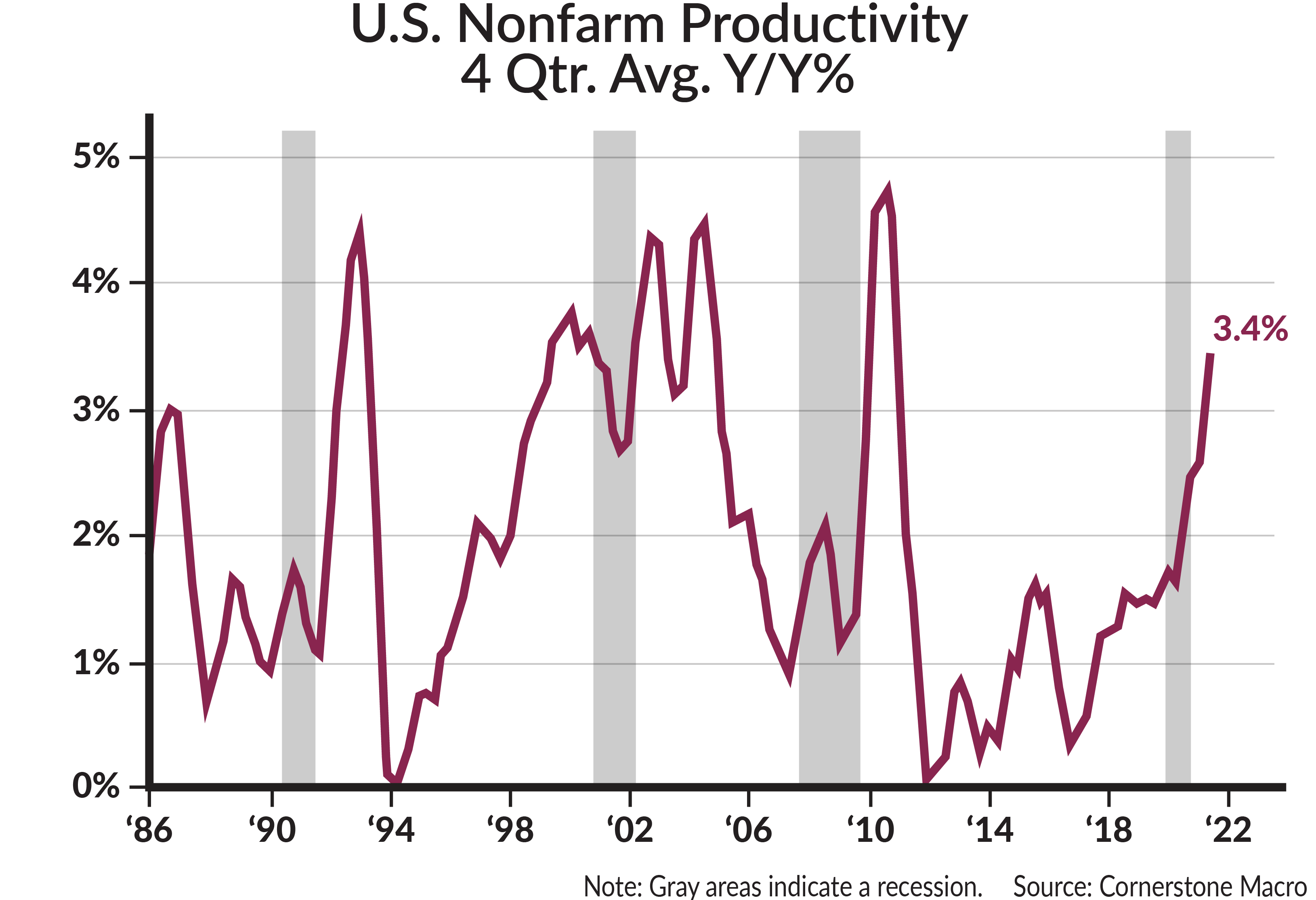 2021-5-10-Investment-Commentary-Graph-02.png