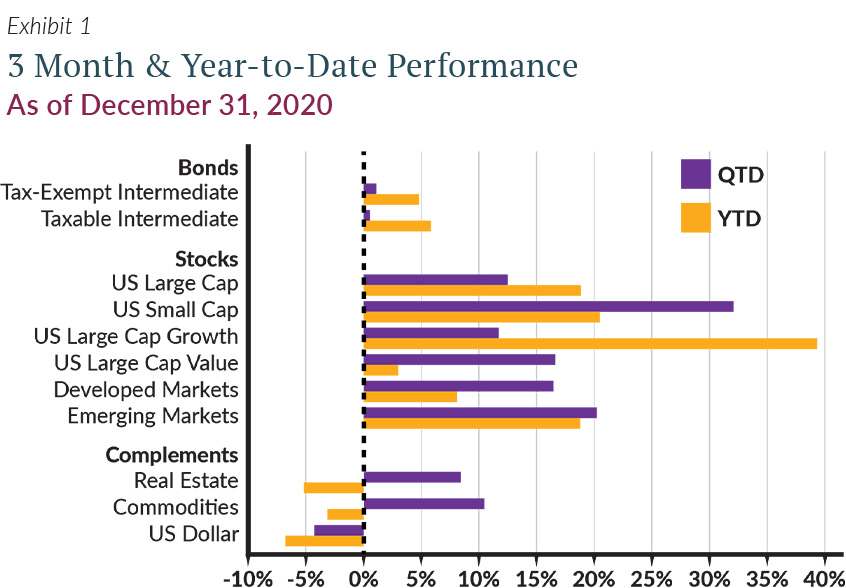 2021-Q1-Market-Outlook-Exhibit-1.jpg