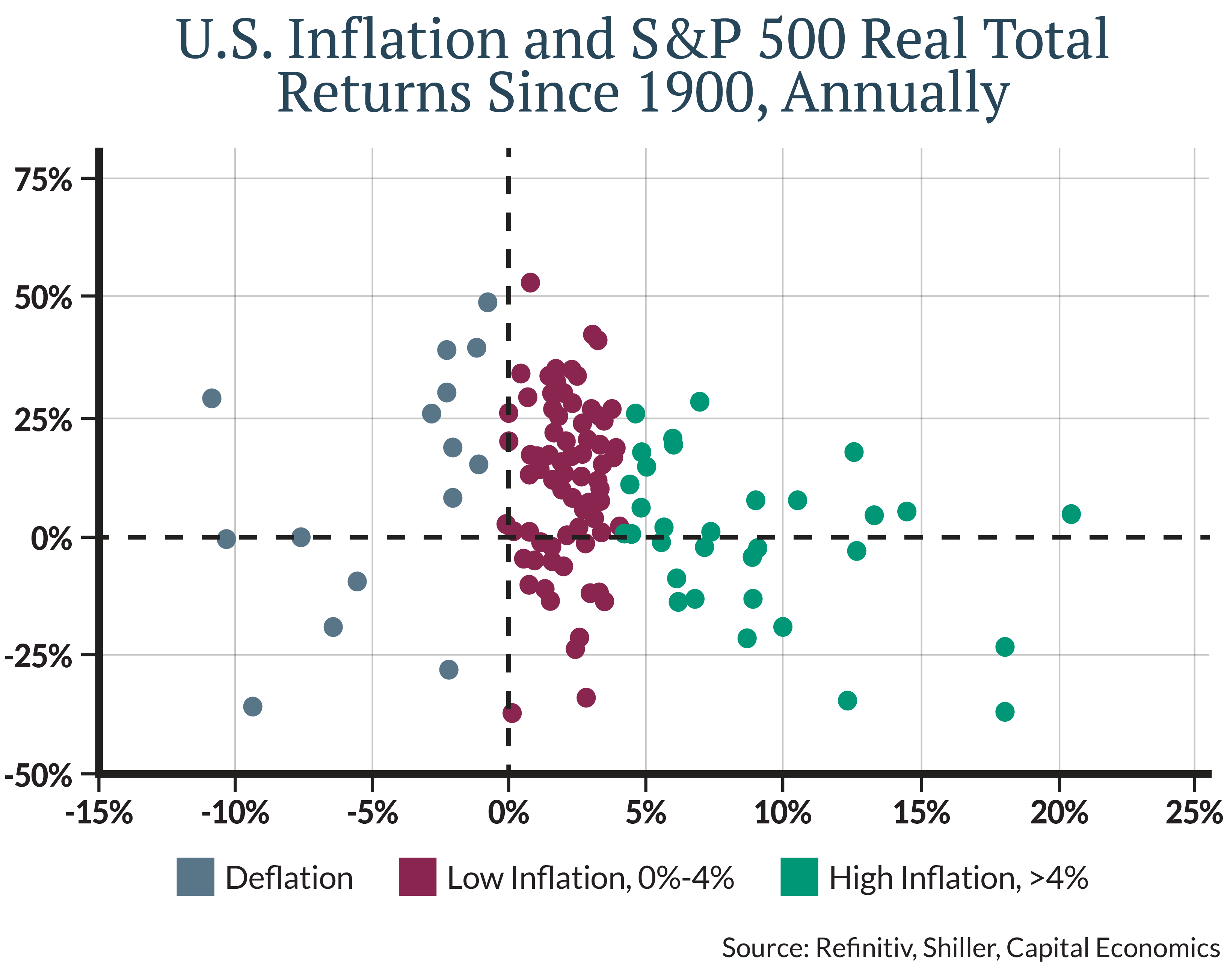The Fed is allowing inflation to run hot in order to give the labor market more time to recover but recognizes there has been rapid progress in the past few months, potentially meaning hikes sooner than later.