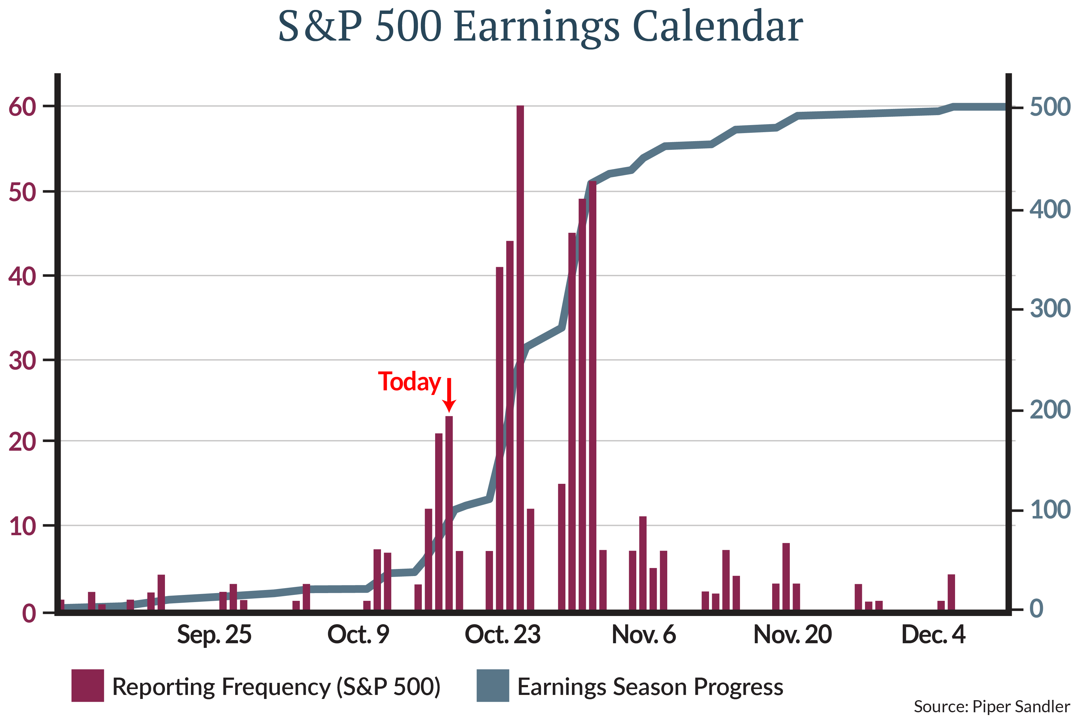 Fall Leaves and Profits