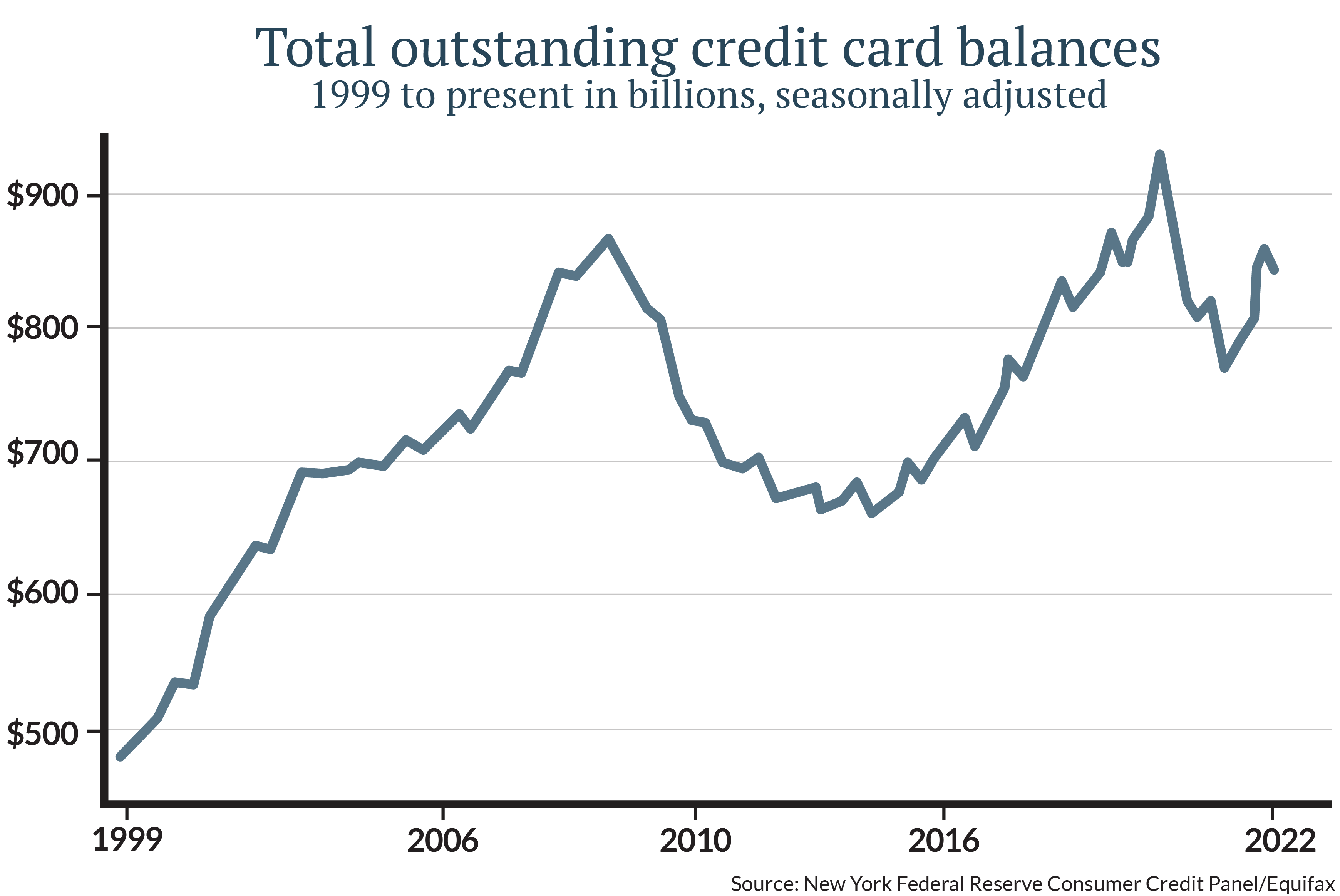 Currently those measures look relatively stable, as consumers kept debt levels steady and have retained significant excess savings (Figures 3, 4 and 5).