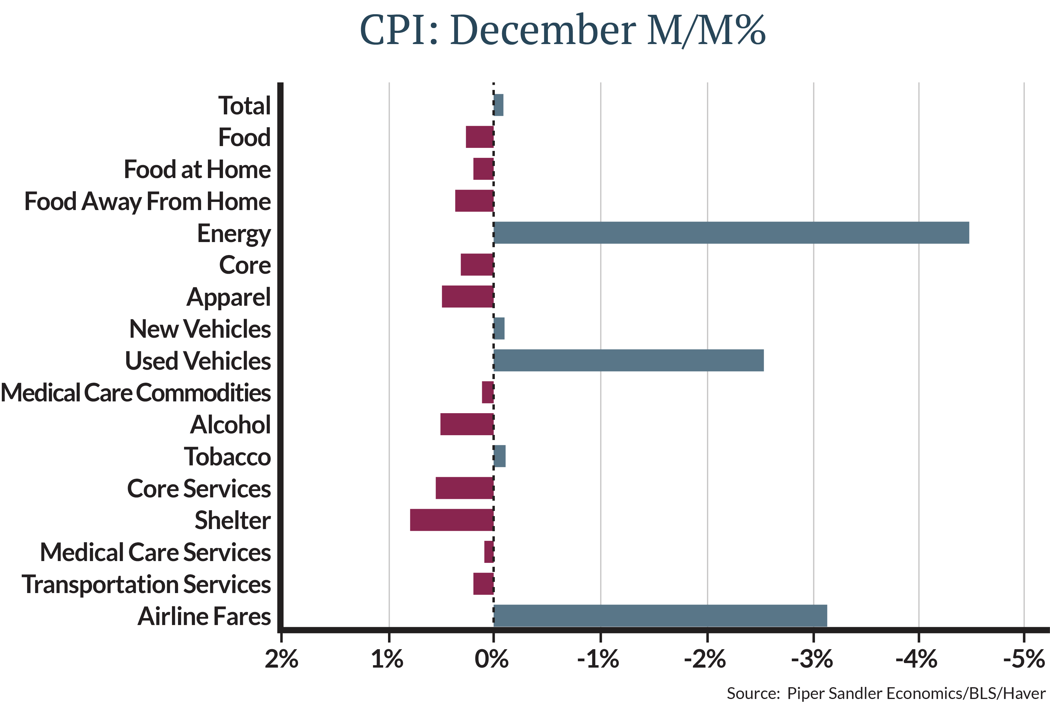 1.17-Investment-Commentary-Graph-01 (1).png