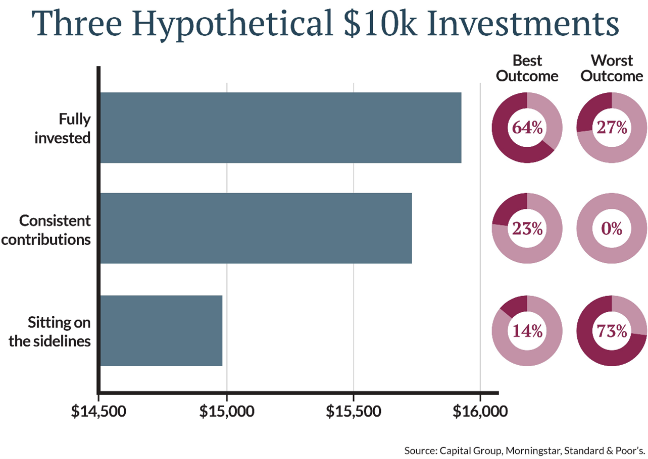 . So, even if we’re uncomfortable politically, we may be best off staying with our investments.