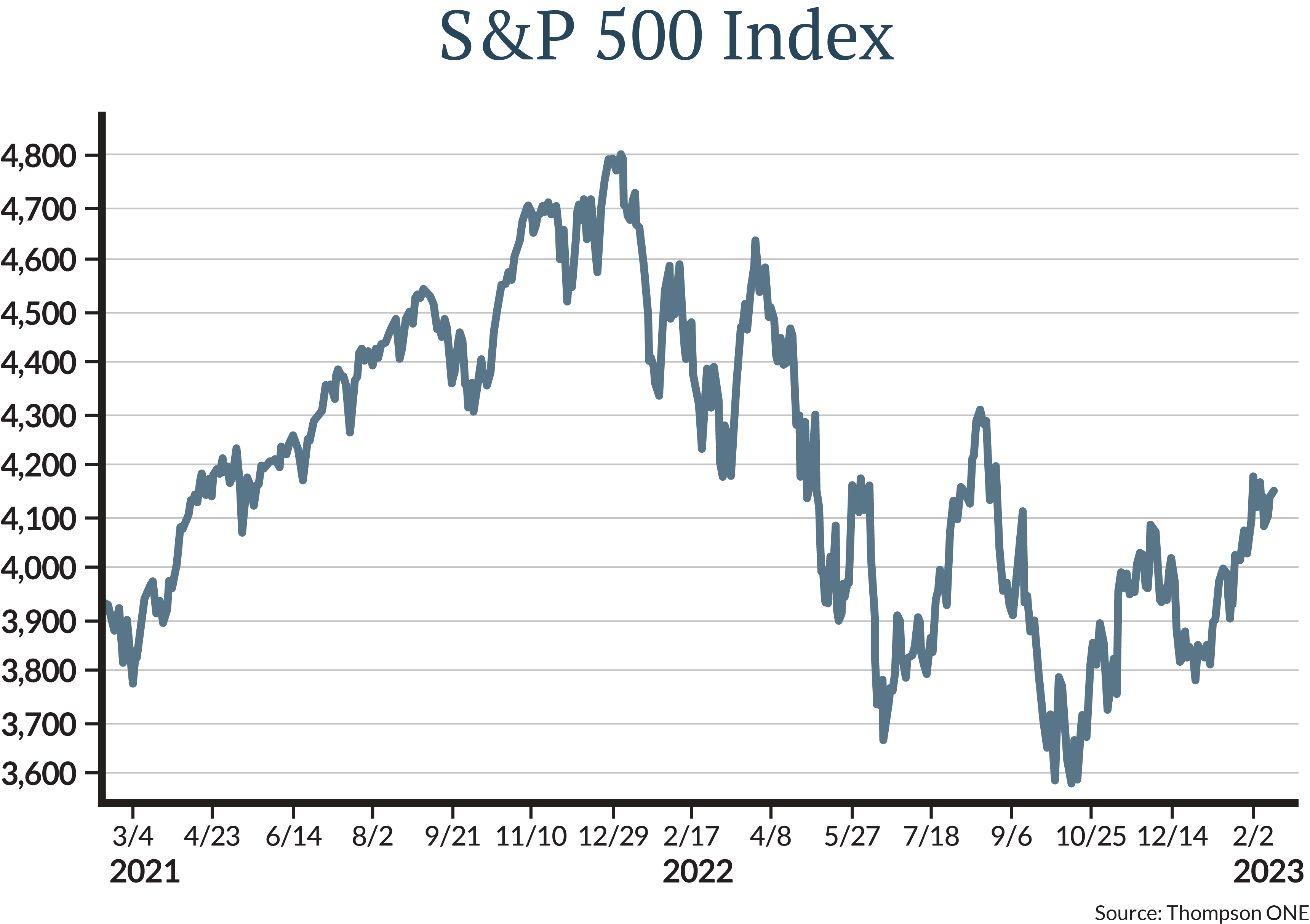 While we are long-term investors, it is interesting to explore the tailwinds that have resulted in easing financial conditions over the past four months.