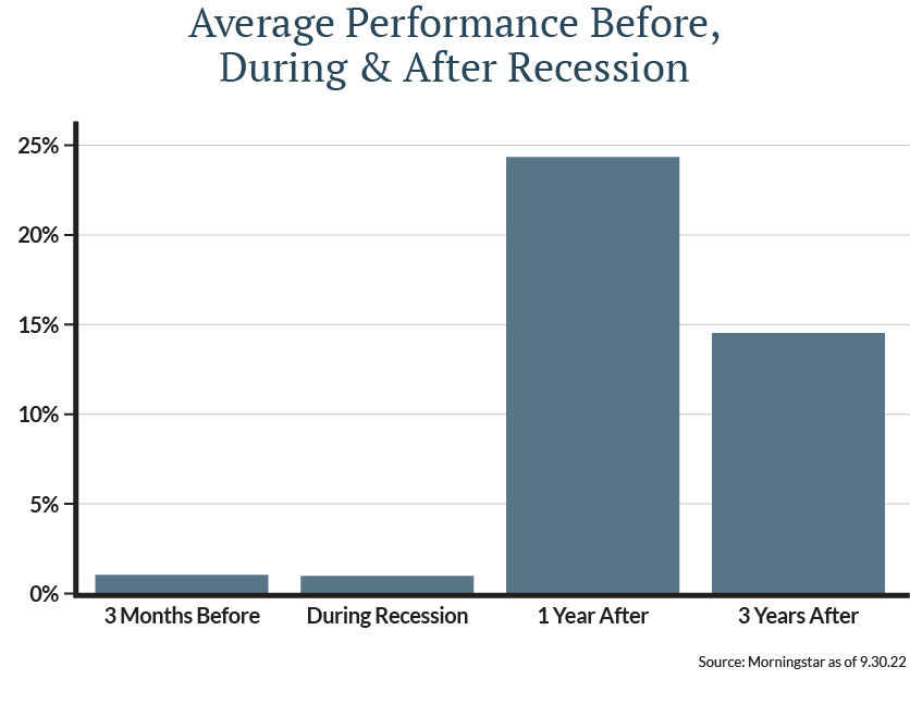 These results provide another encouraging data point, given the current forecasts anticipating a recession sooner rather than later.