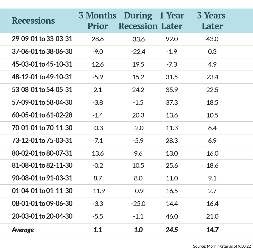 These results provide another encouraging data point, given the current forecasts anticipating a recession sooner rather than later.