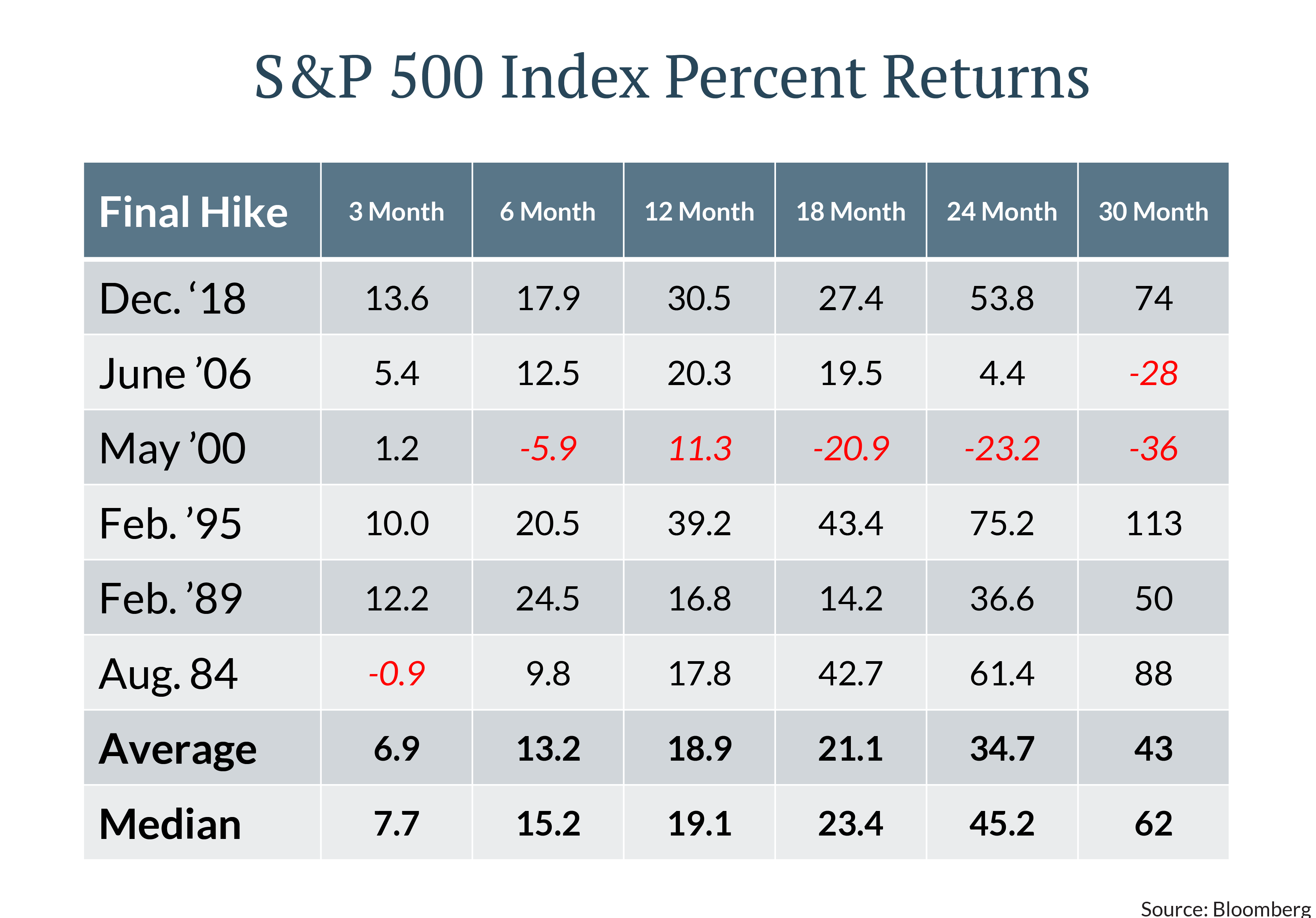 6.1-Investment-Commentary-Graph-02 (2).png