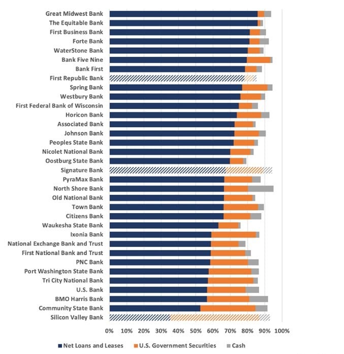 Balance Sheet Mix