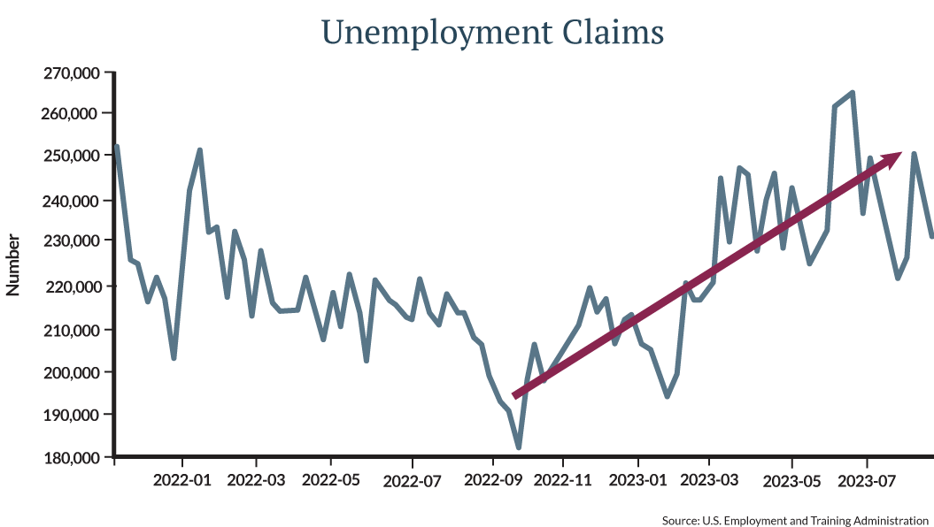 Or, are there other factors being eyed by bond investors that tell them the economy and labor picture will change?