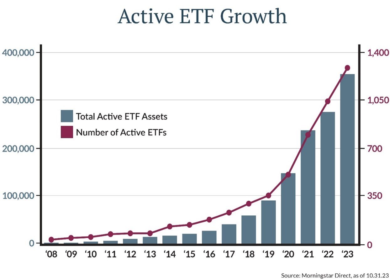 At the end of October 2023, they claimed $444 billion in assets across over 1,000 different strategies [Figure2].