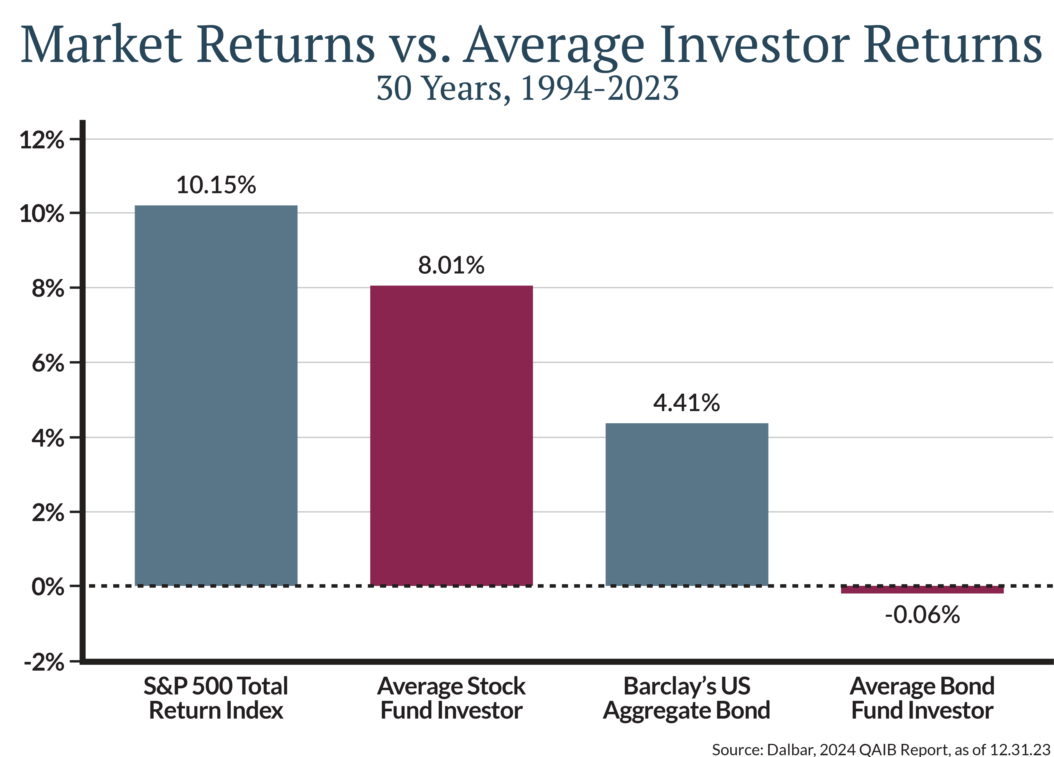 History shows the rewards of investors’ resilience [Figure 2].