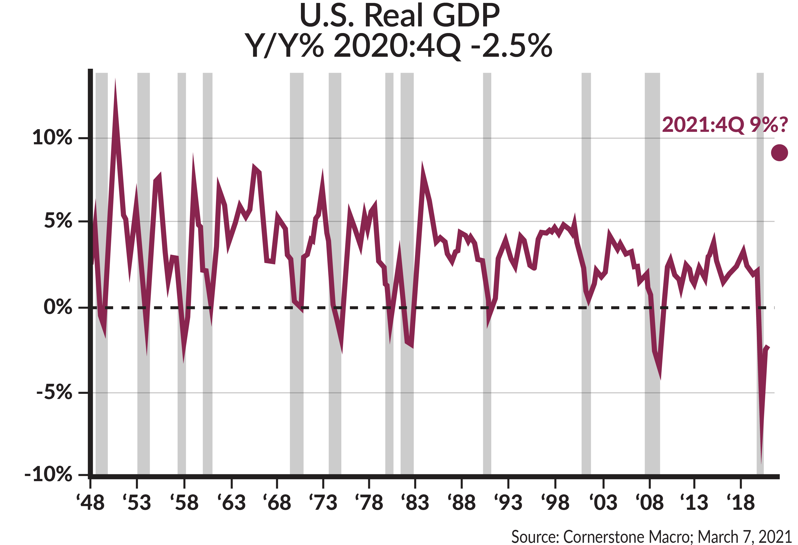 2021-3-23-Investment-Commentary-Graph-01.png