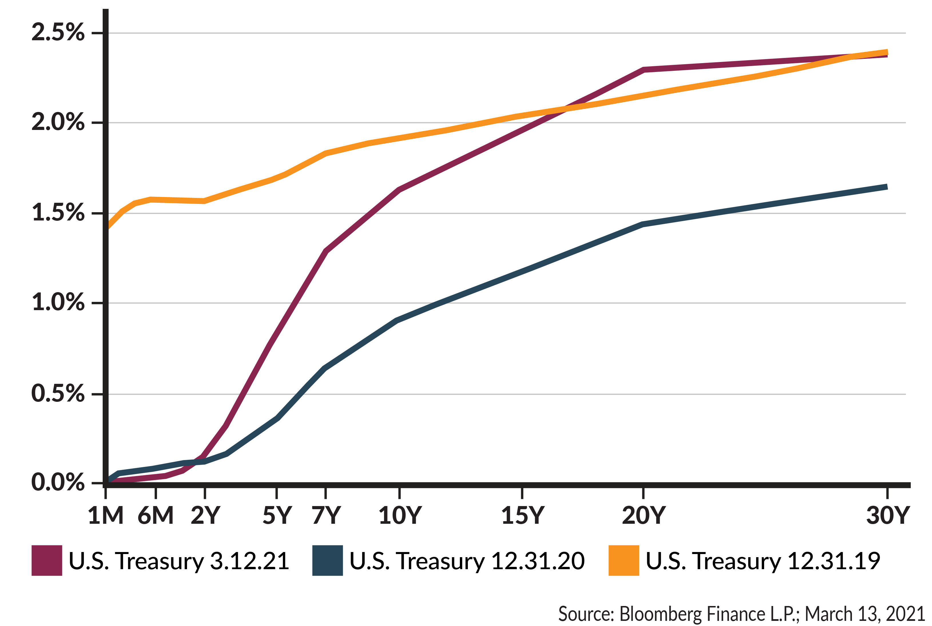 2021-3-23-Investment-Commentary-Graph-02.png