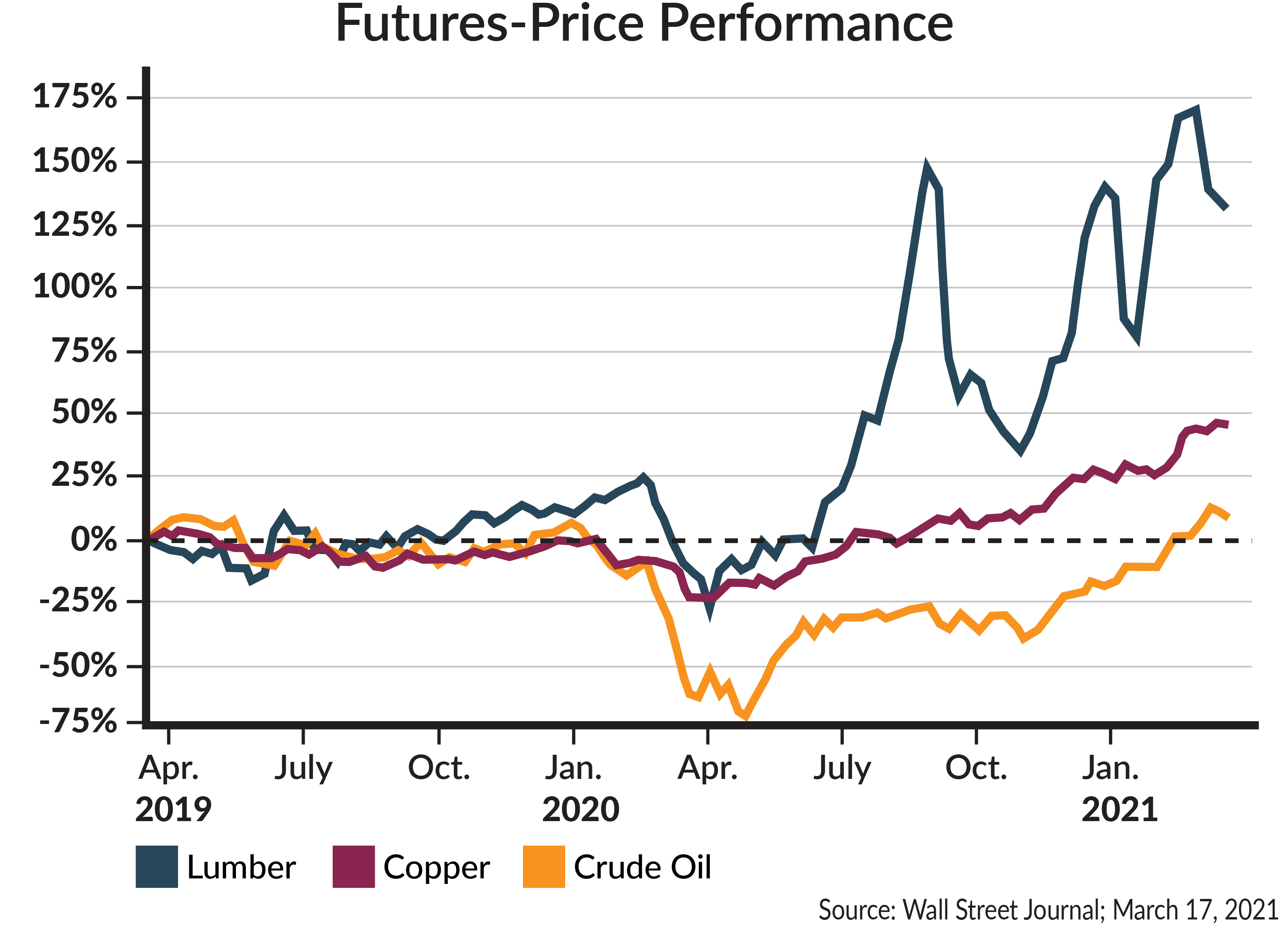 2021-3-23-Investment-Commentary-Graph-03.png